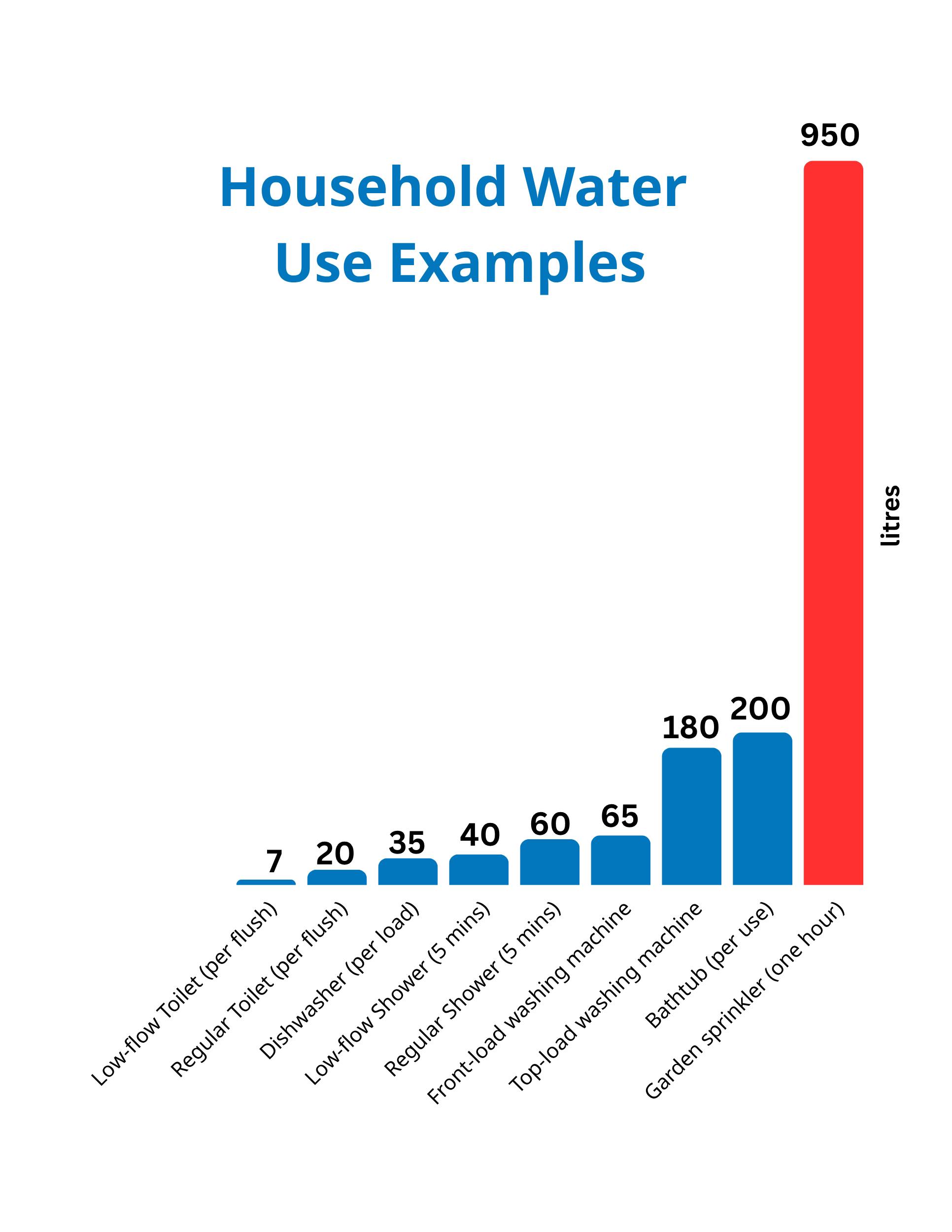 Water Use Graph.png