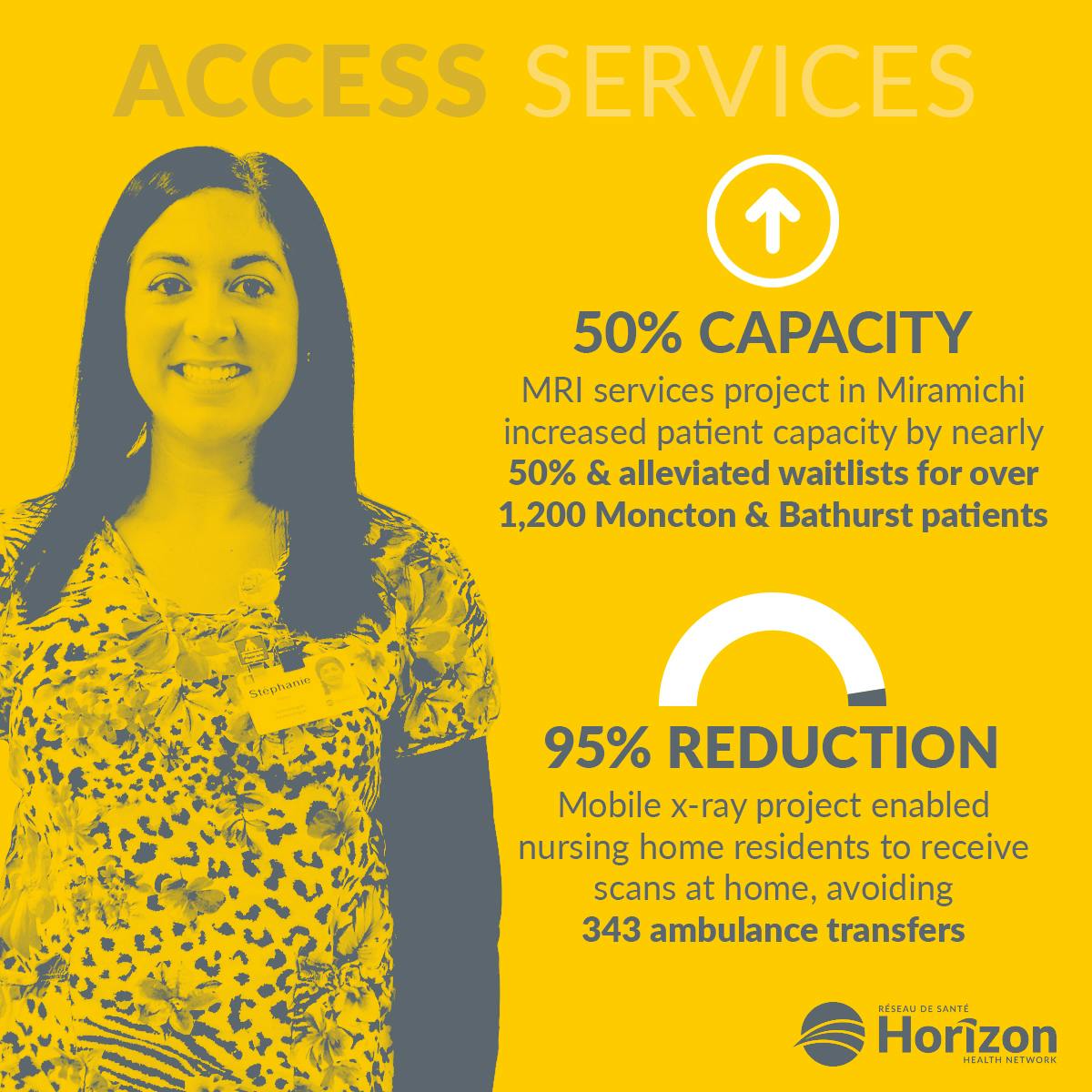 Access-Services
