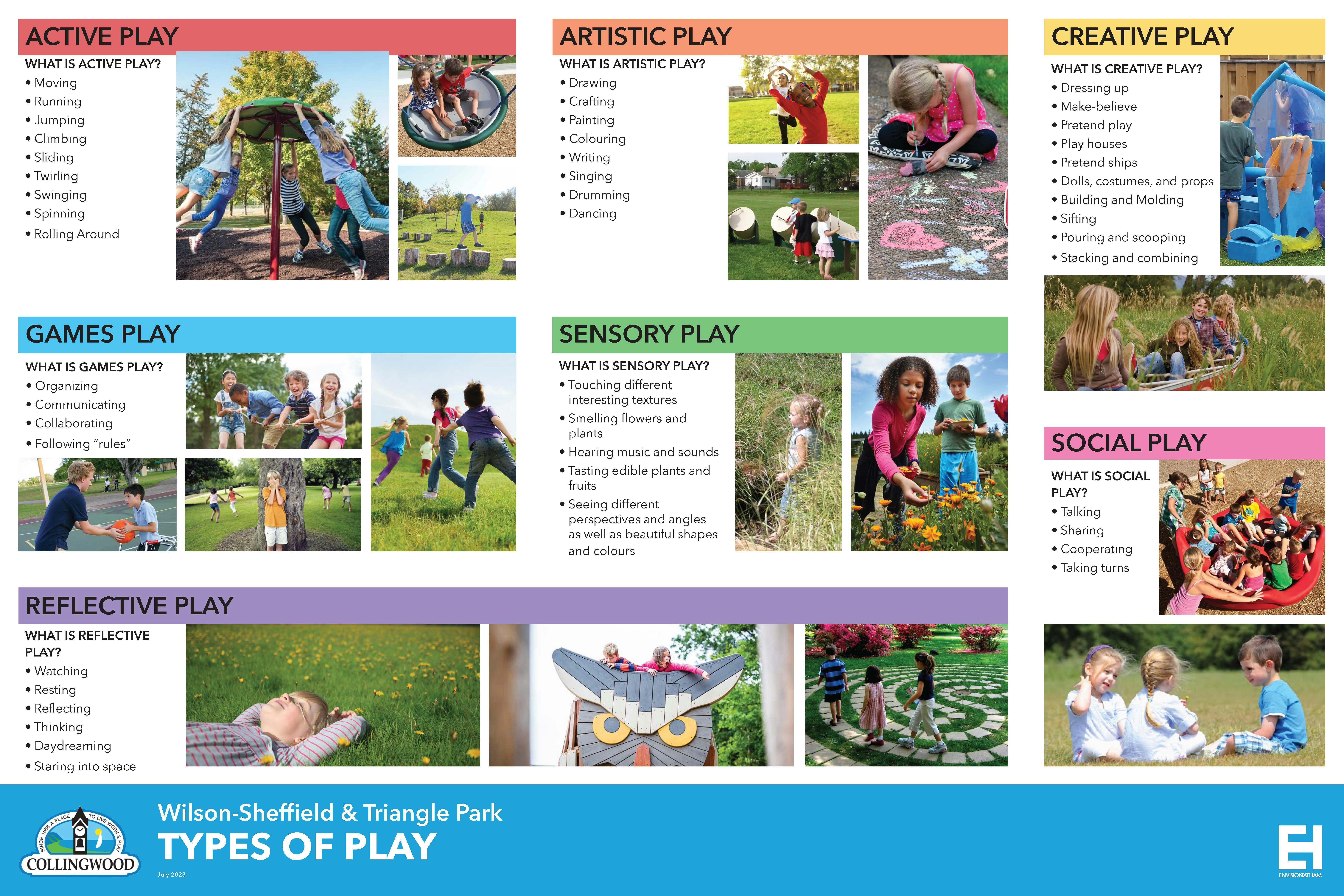 Visual of the different types of play including Active Play, Artistic Play, Creative Play, Games Play, Sensory Play, Social Play, and Reflective Play.