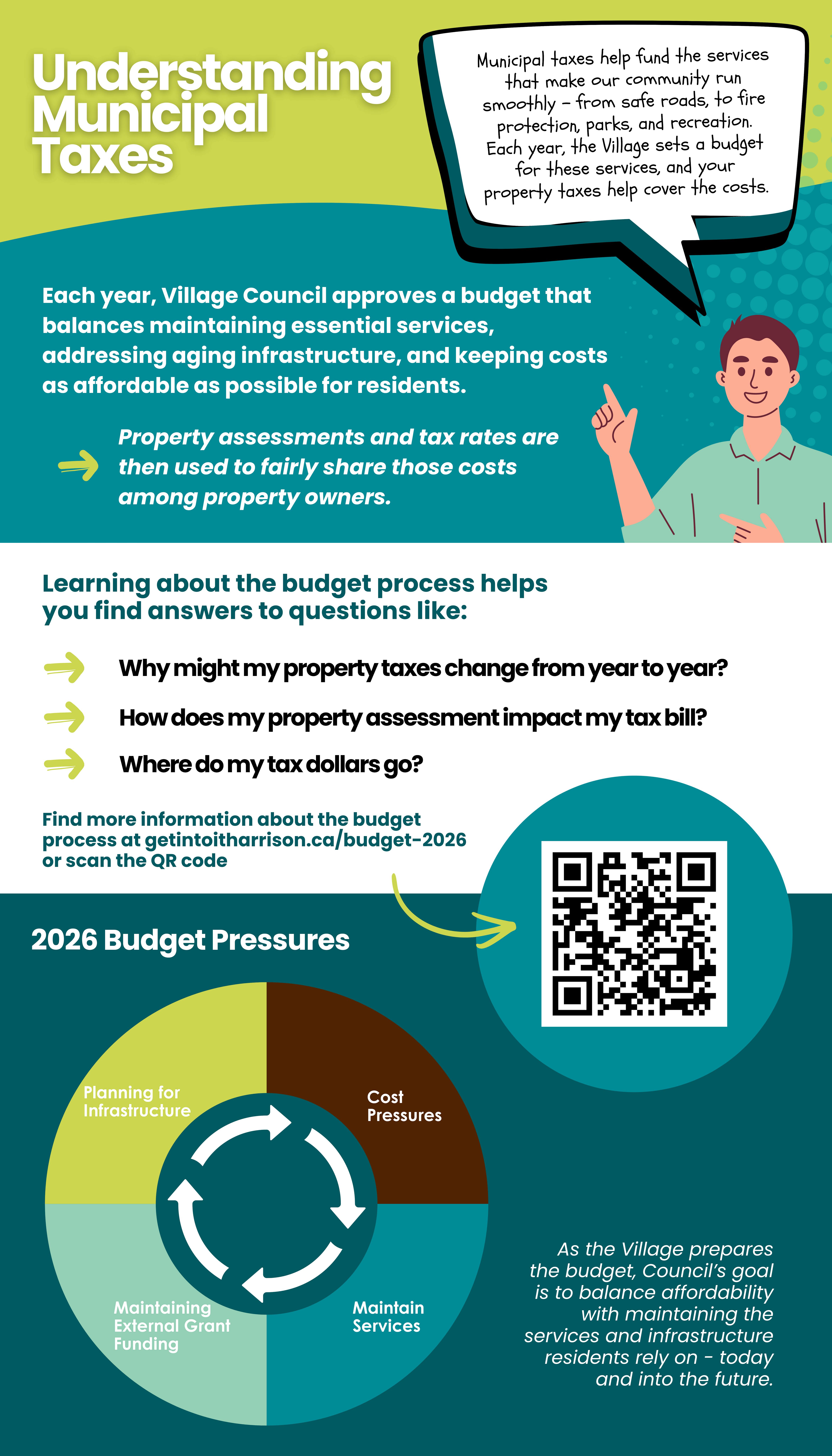 Understanding Municipal Taxes