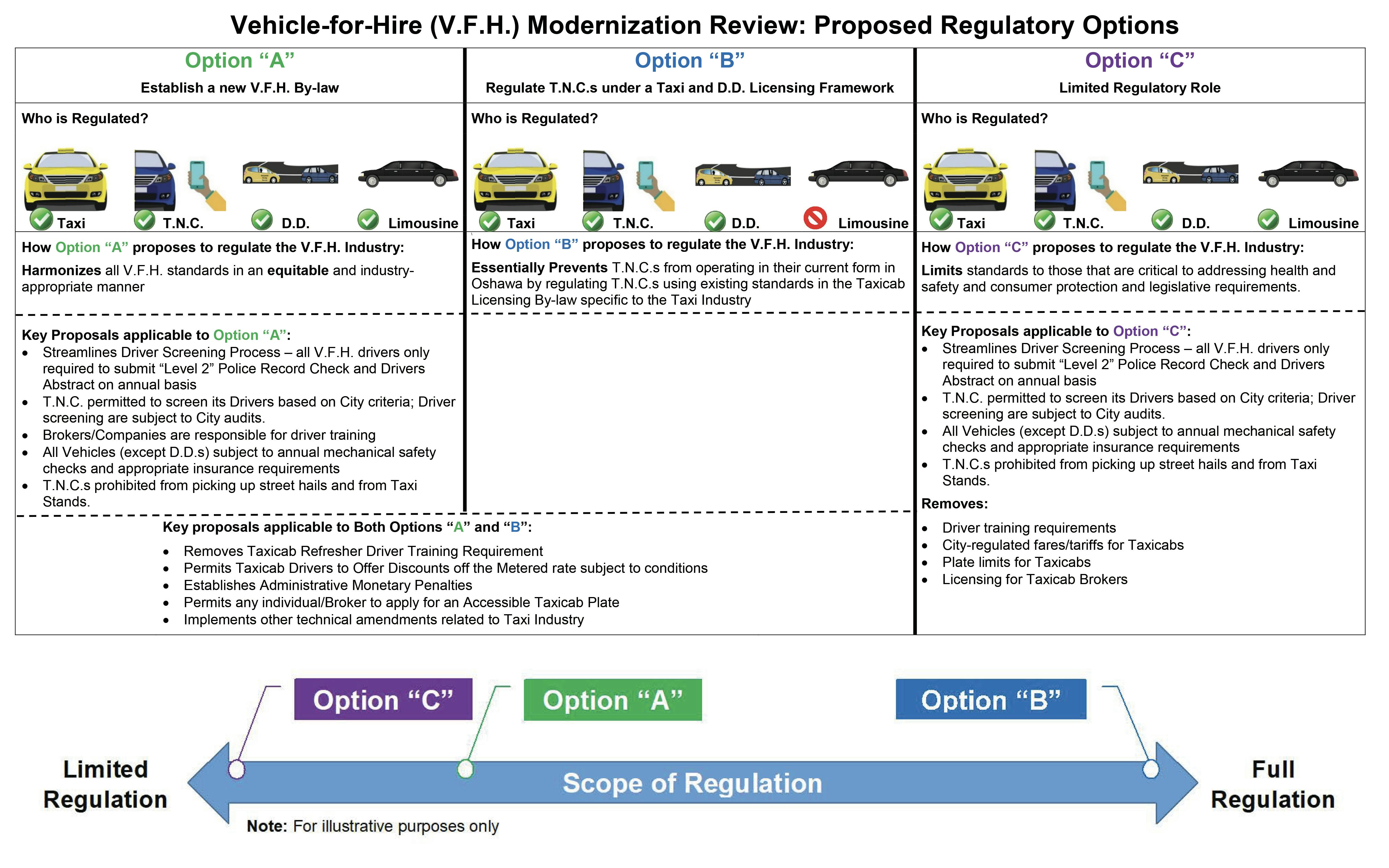 Vehicle-for-Hire Proposed Regulatory Options.jpg