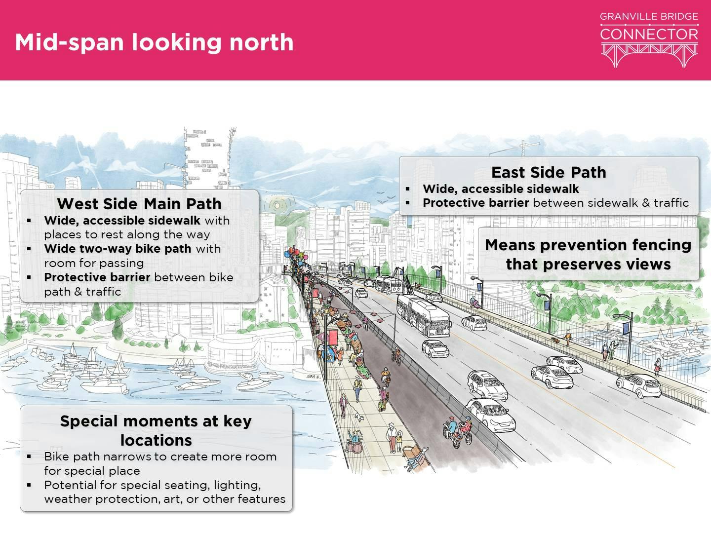 Artists rendition of the Granville Bridge Mid span looking North