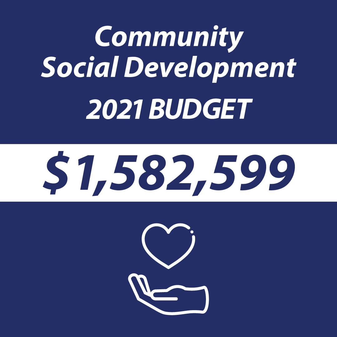 Community-Social-Development-Budget.png
