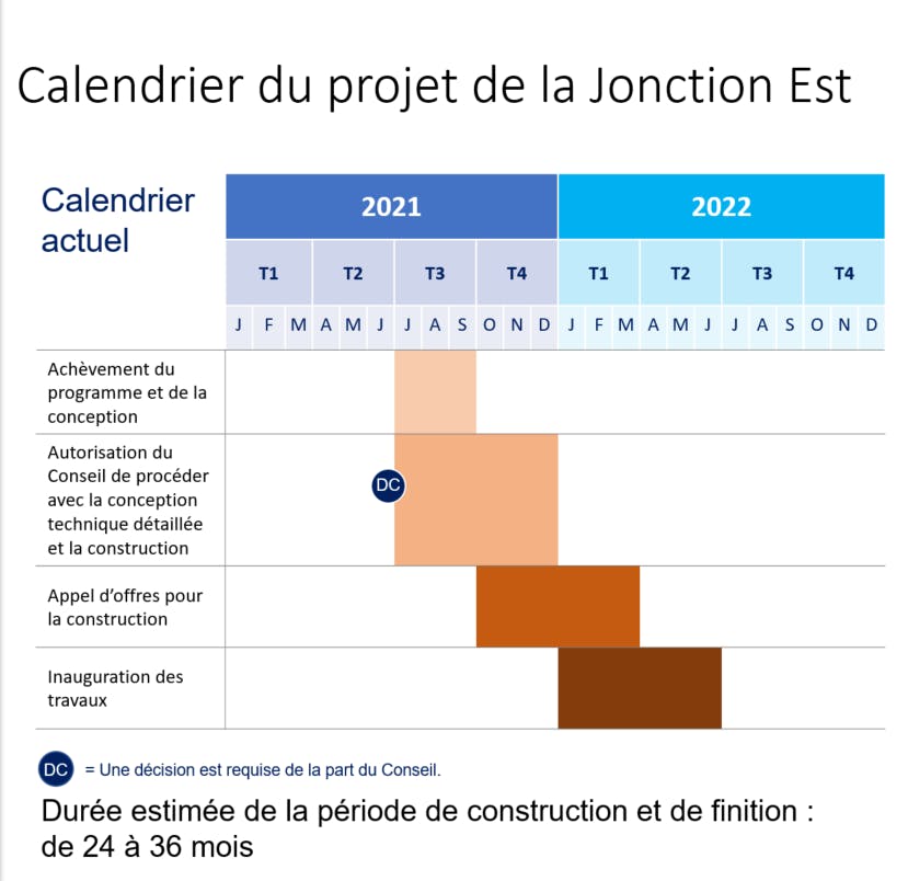 Calendrier du projet de la Jonction Est.PNG