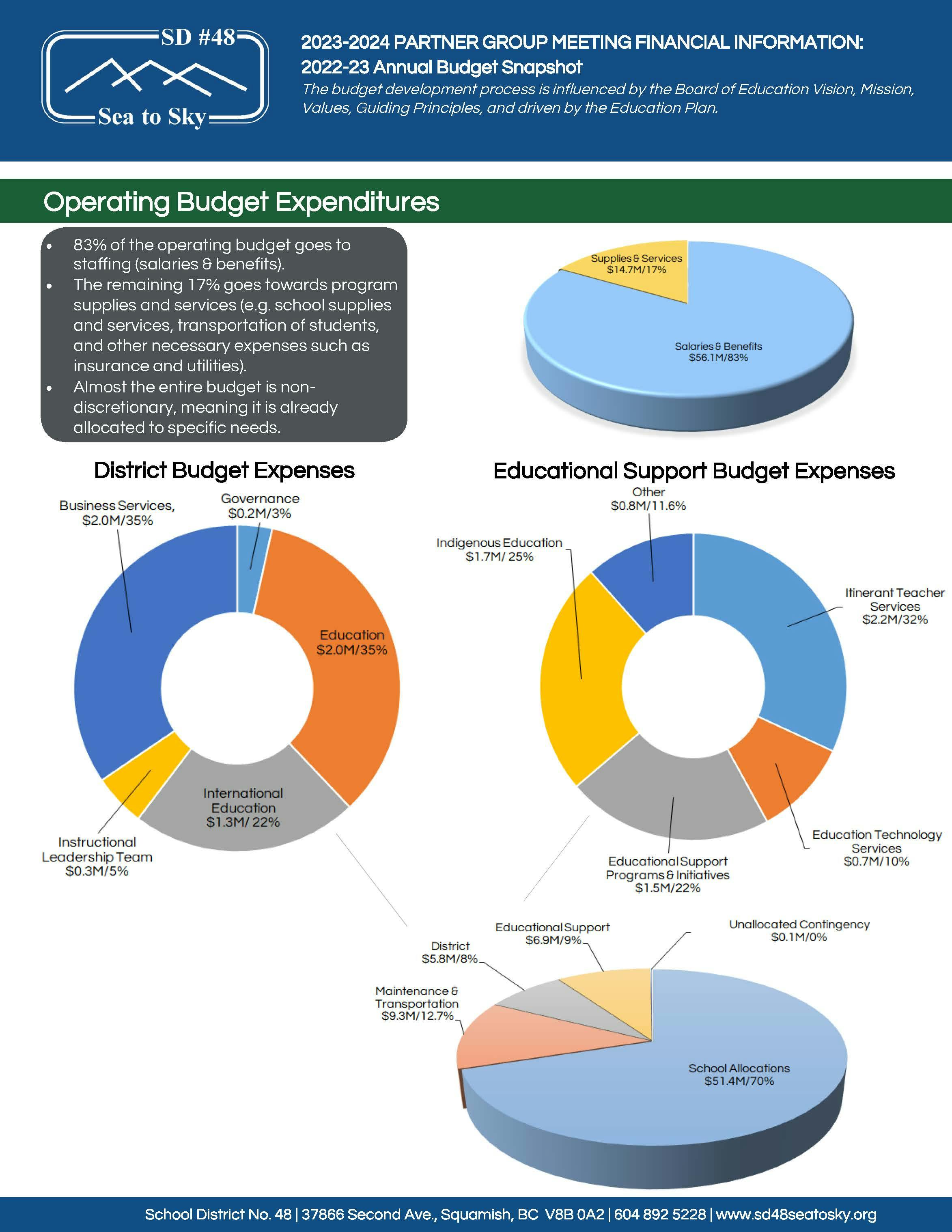 2022-2023 Annual Budget Snapshot Page 2