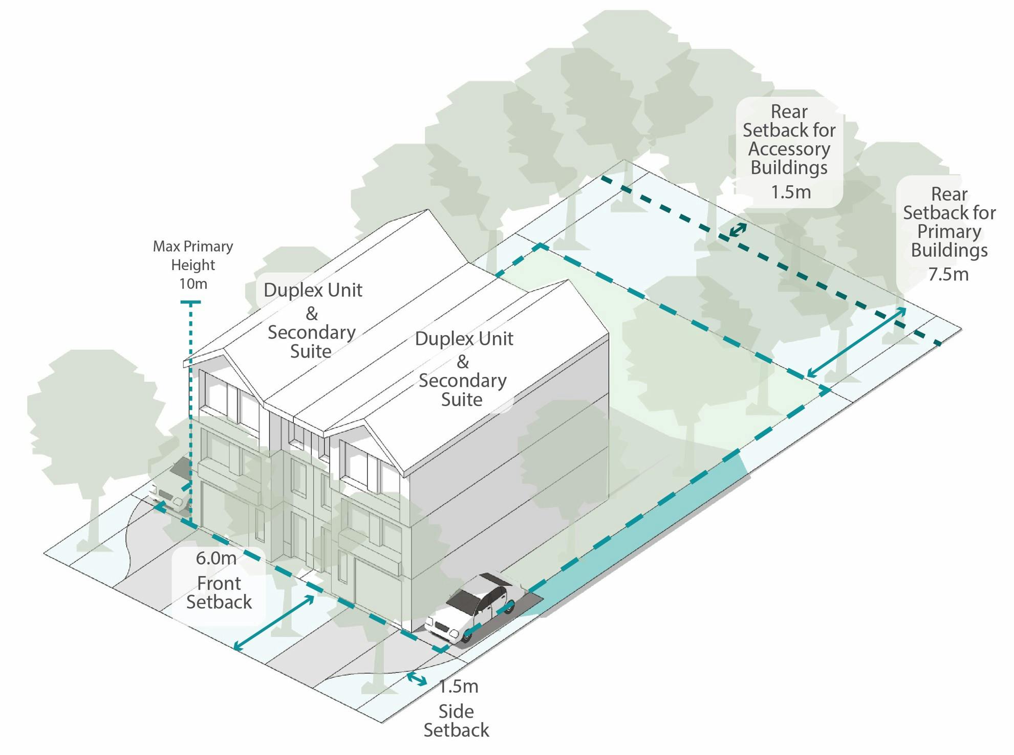 Avg Lot Duplex and suites.jpg