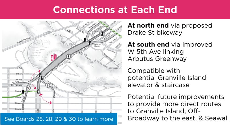 Bridge Ends and Connections