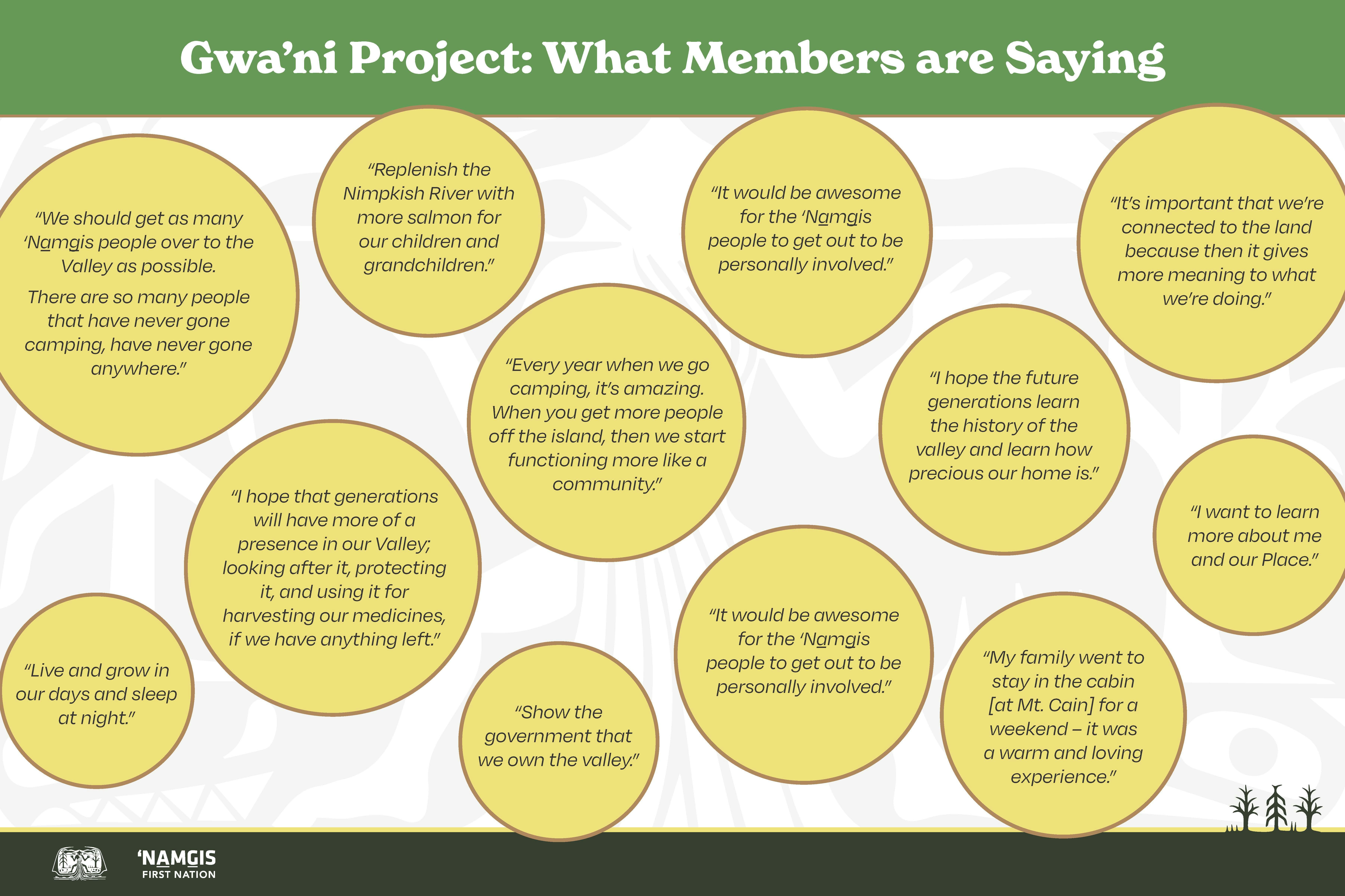 Gwa'ni Project - What 'Namgis Members are Saying - 1_Page_1.jpg