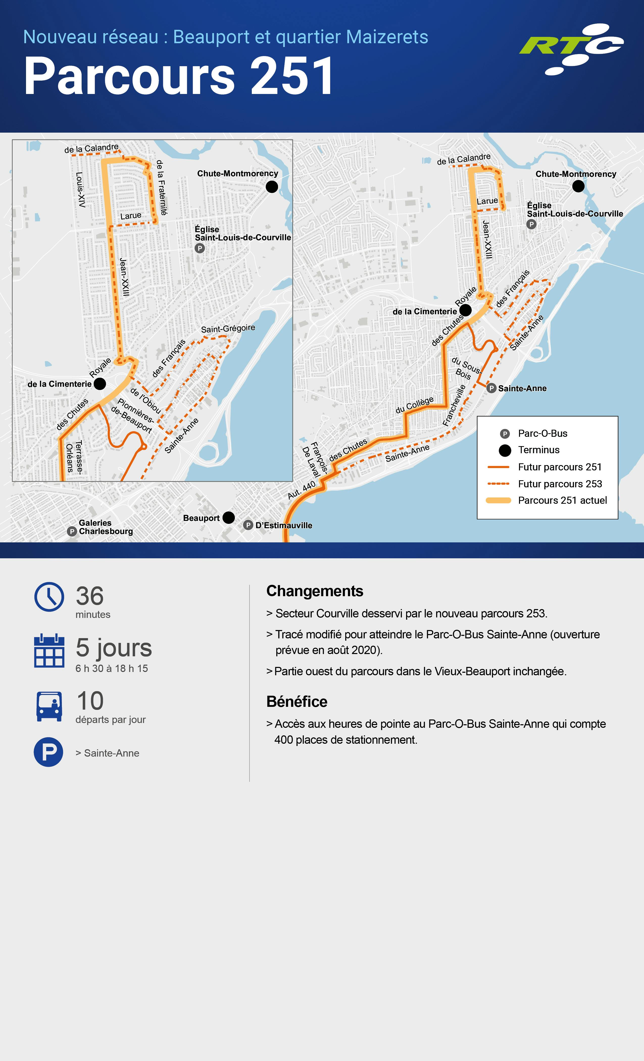 Parcours251