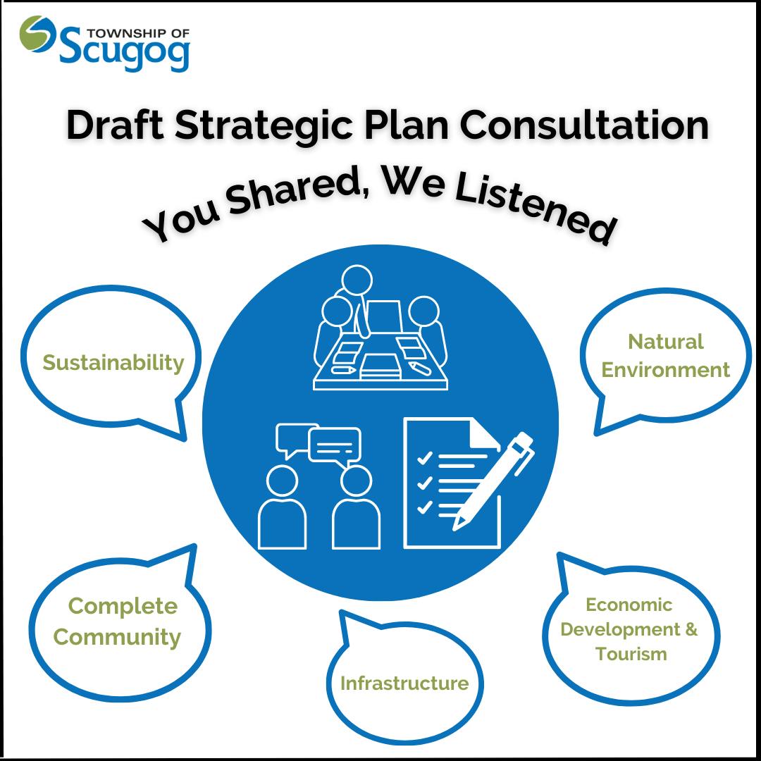 Strategic Plan Update Megaphone Image with Strategic Directions