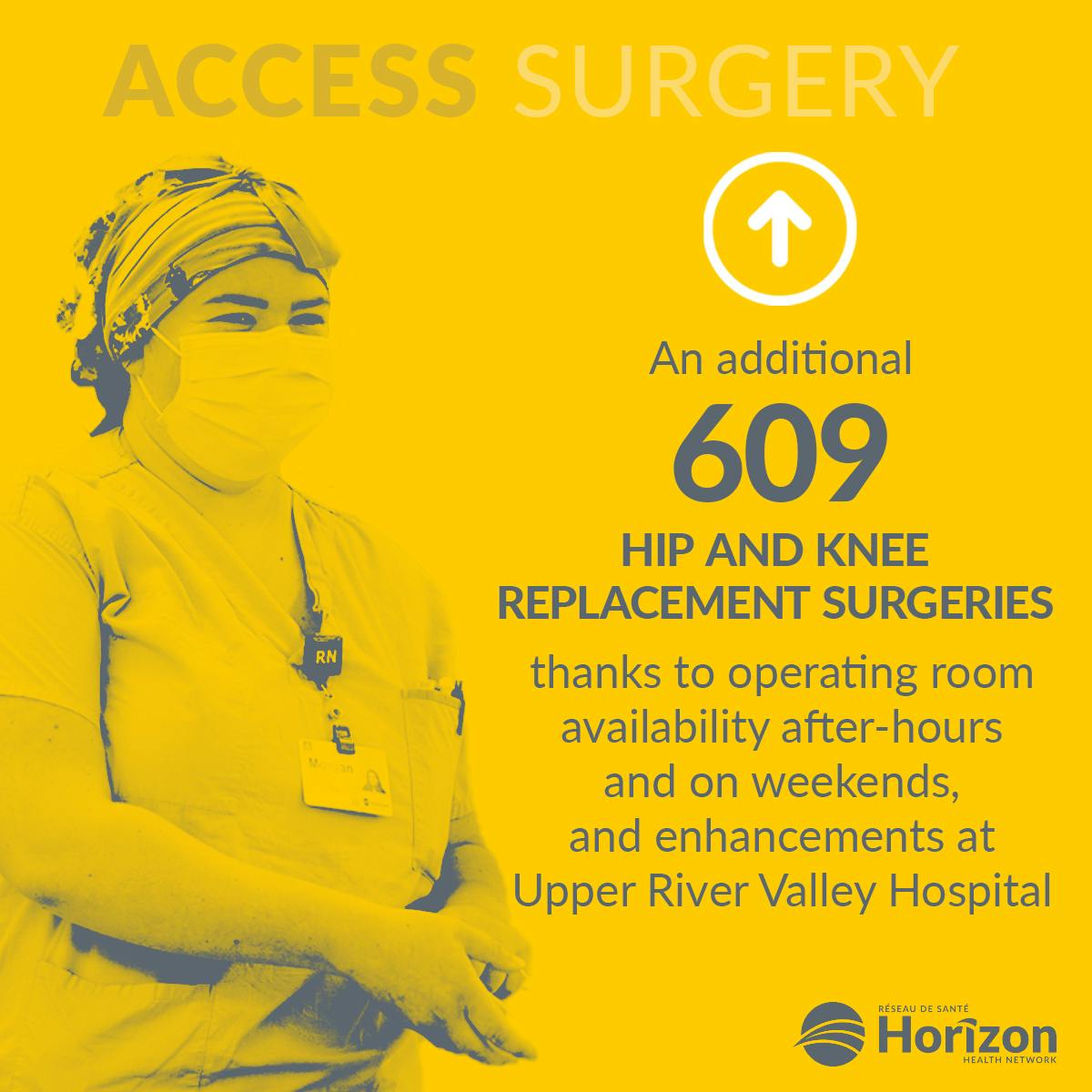 Access-Surgery