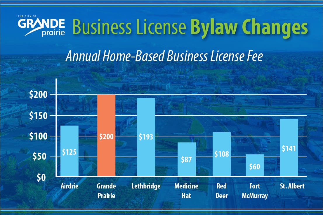 Home-Based Fee Comparison Chart