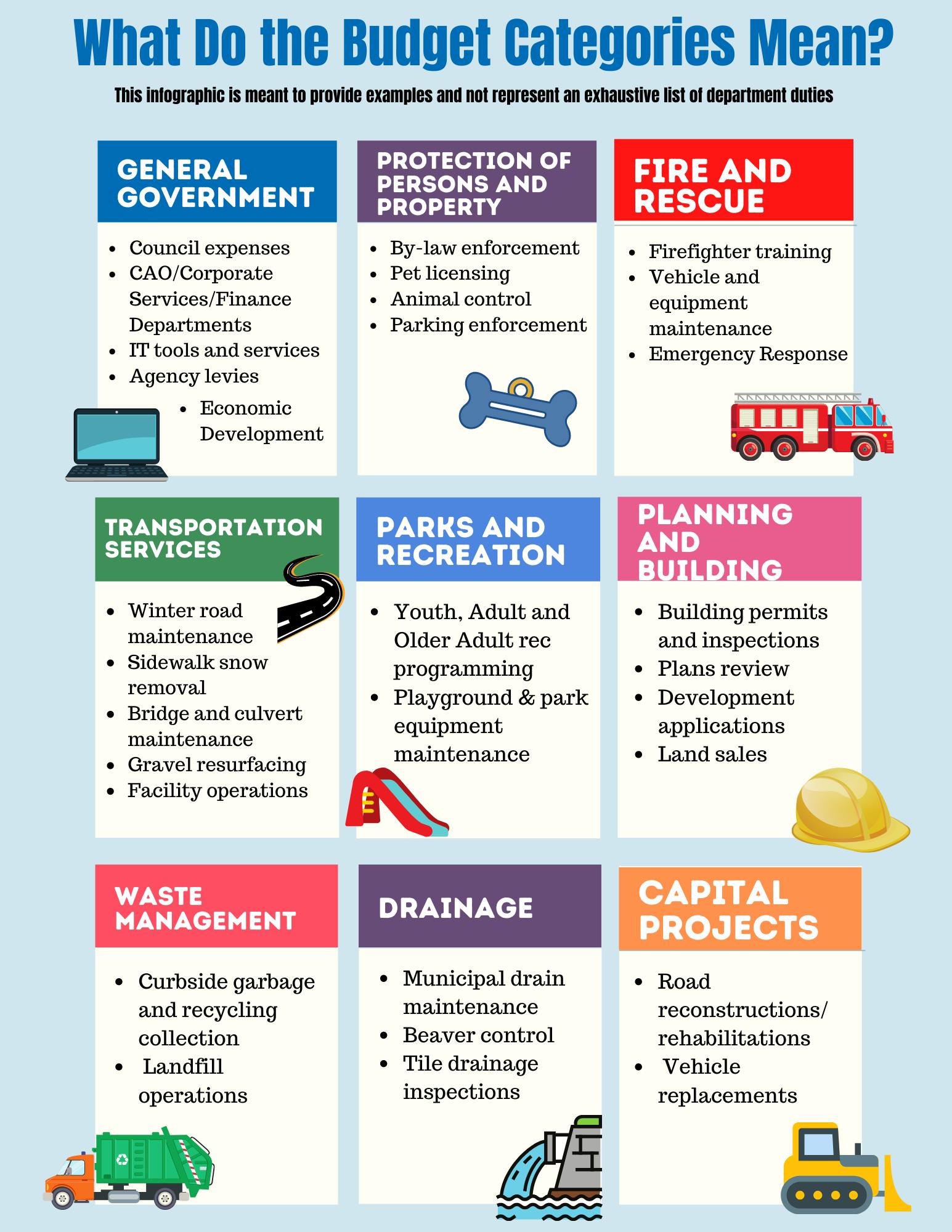 Budget Categories