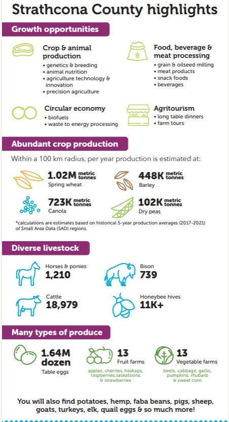 ag and food Strathcona County.jpg