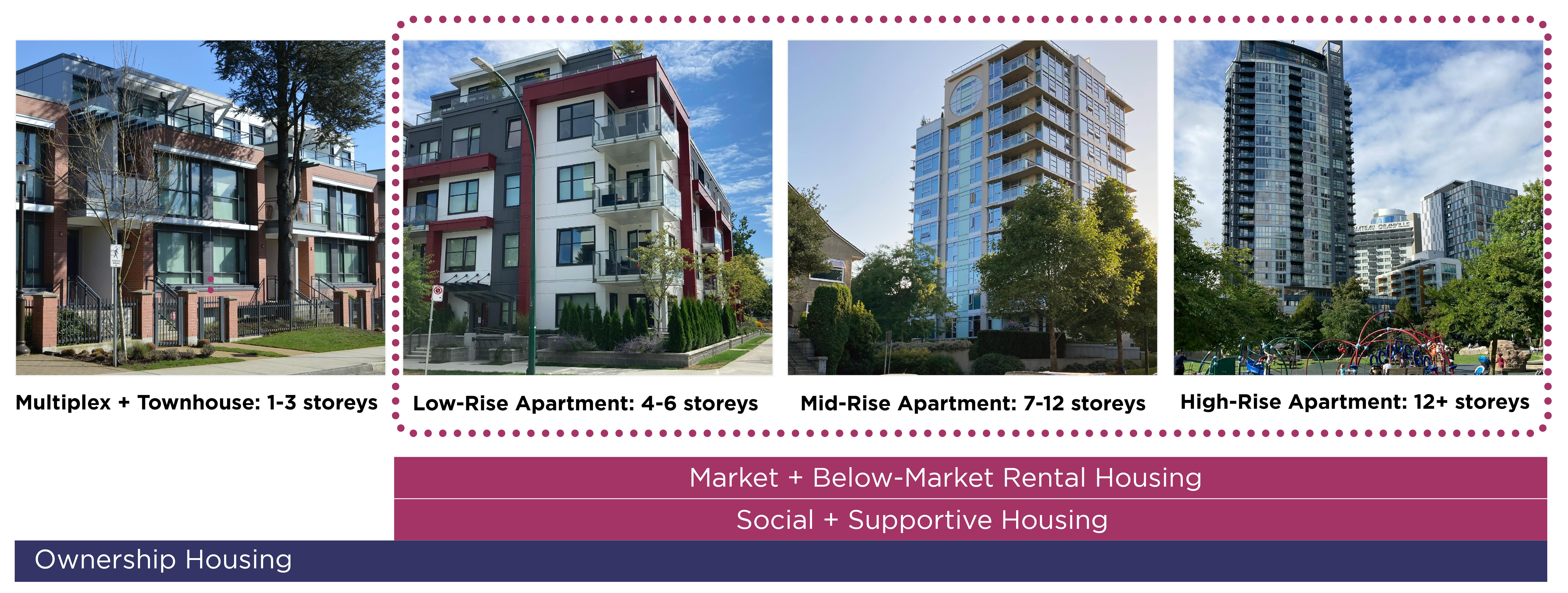 Housing Continuum.png