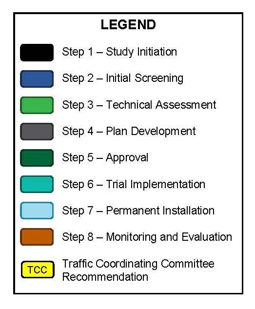 8 step process.jpg