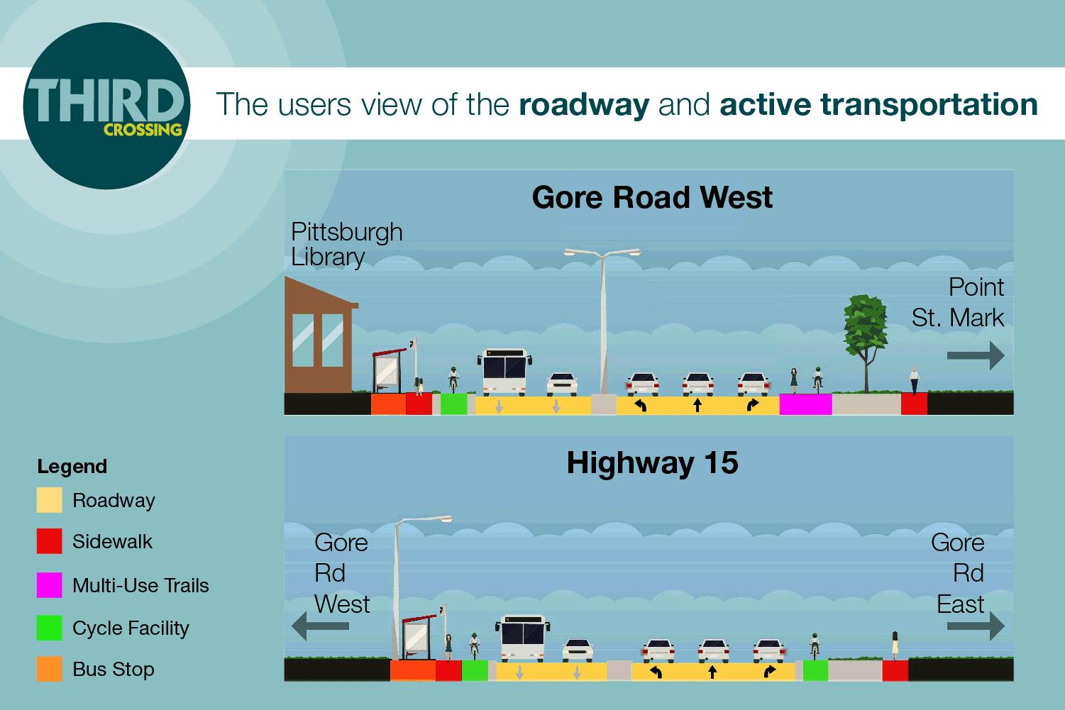 Board 6 - Roadway Users View