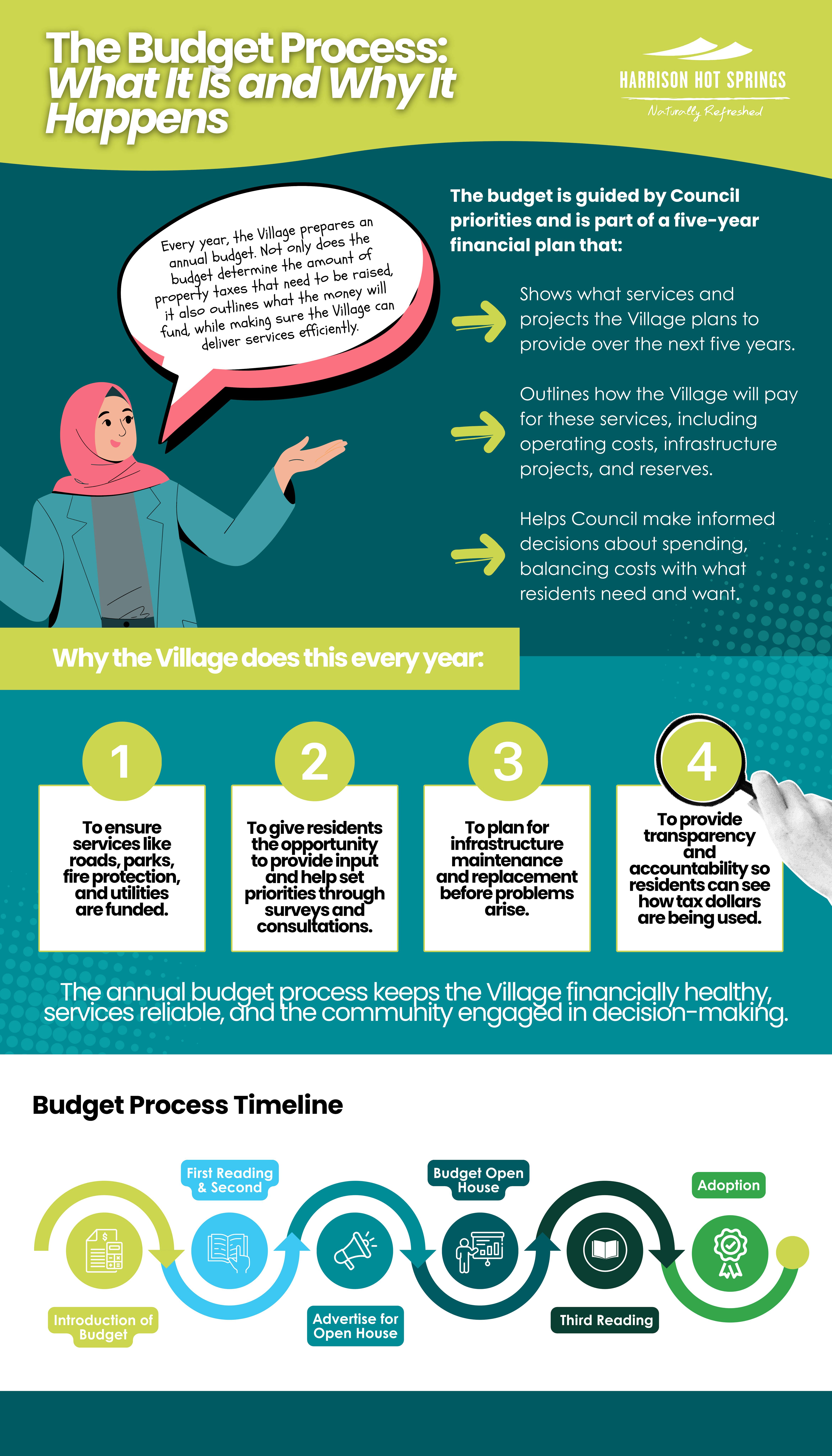 The Budget Process