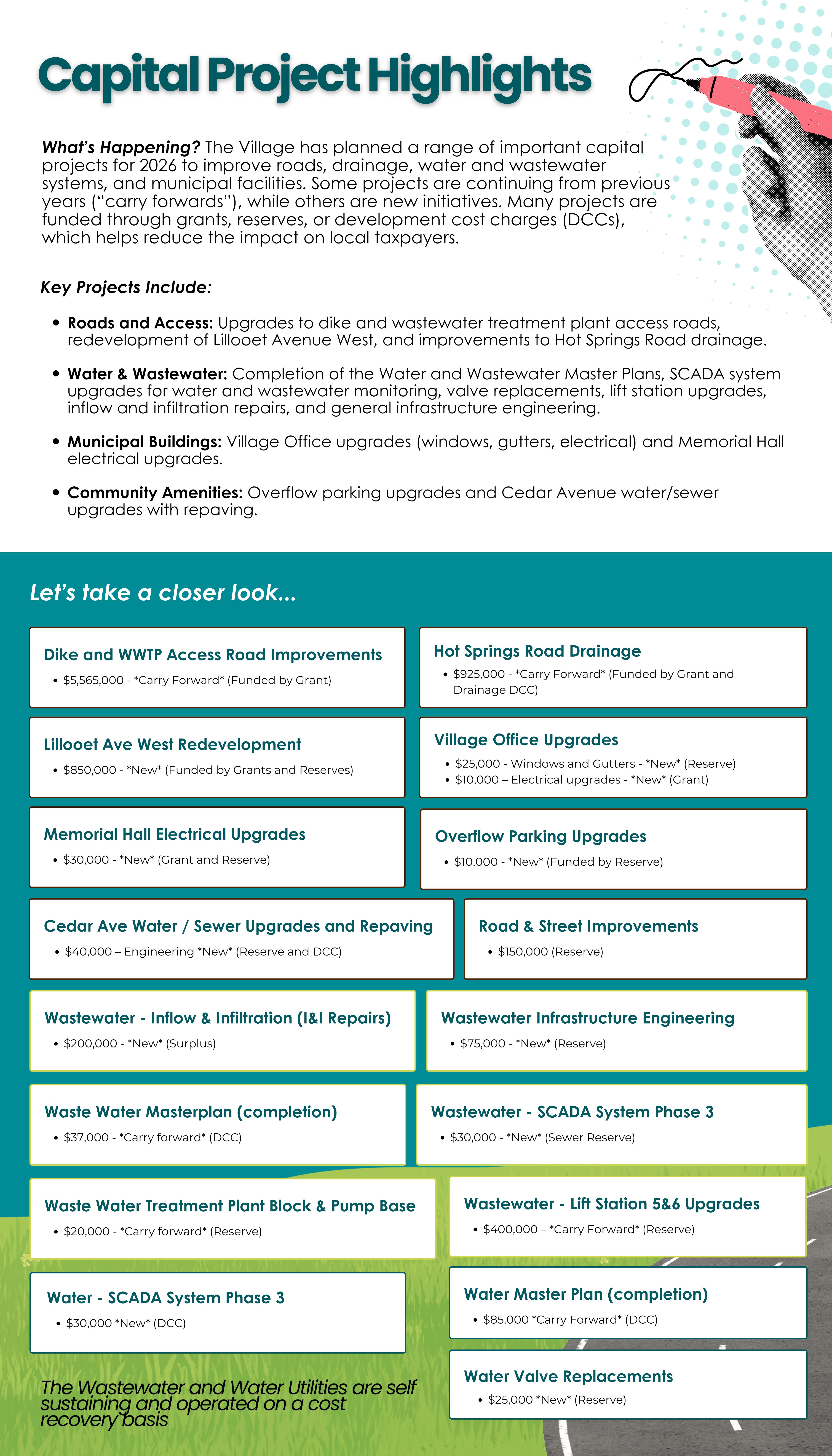 Capital Project Highlights