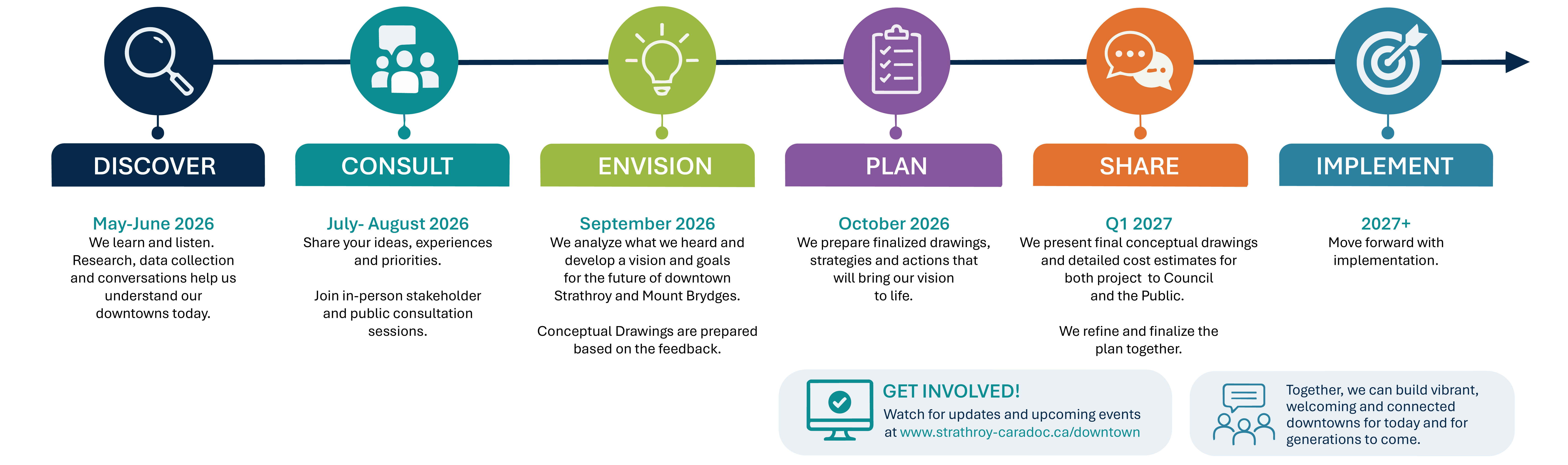 dtrevital_timeline-graphic.png