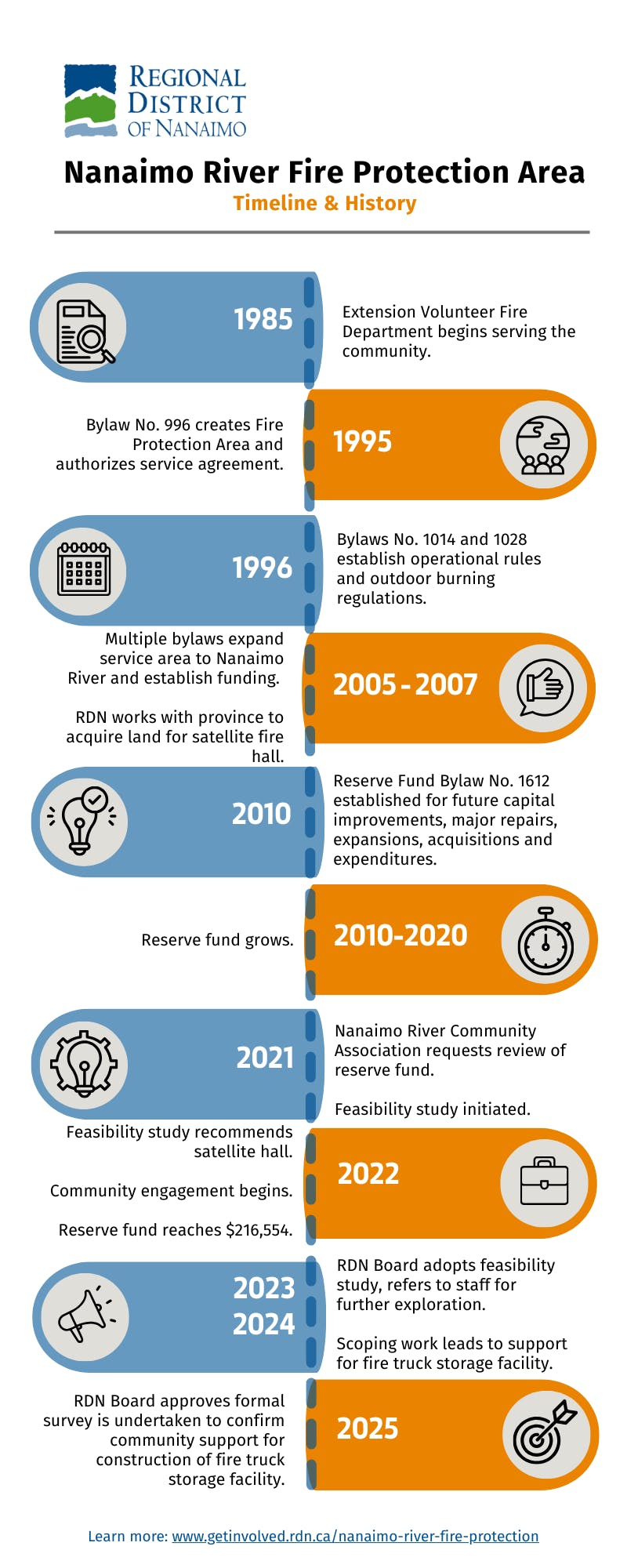 Nanaimo River Fire Protection Area - Garage Survey (1).png