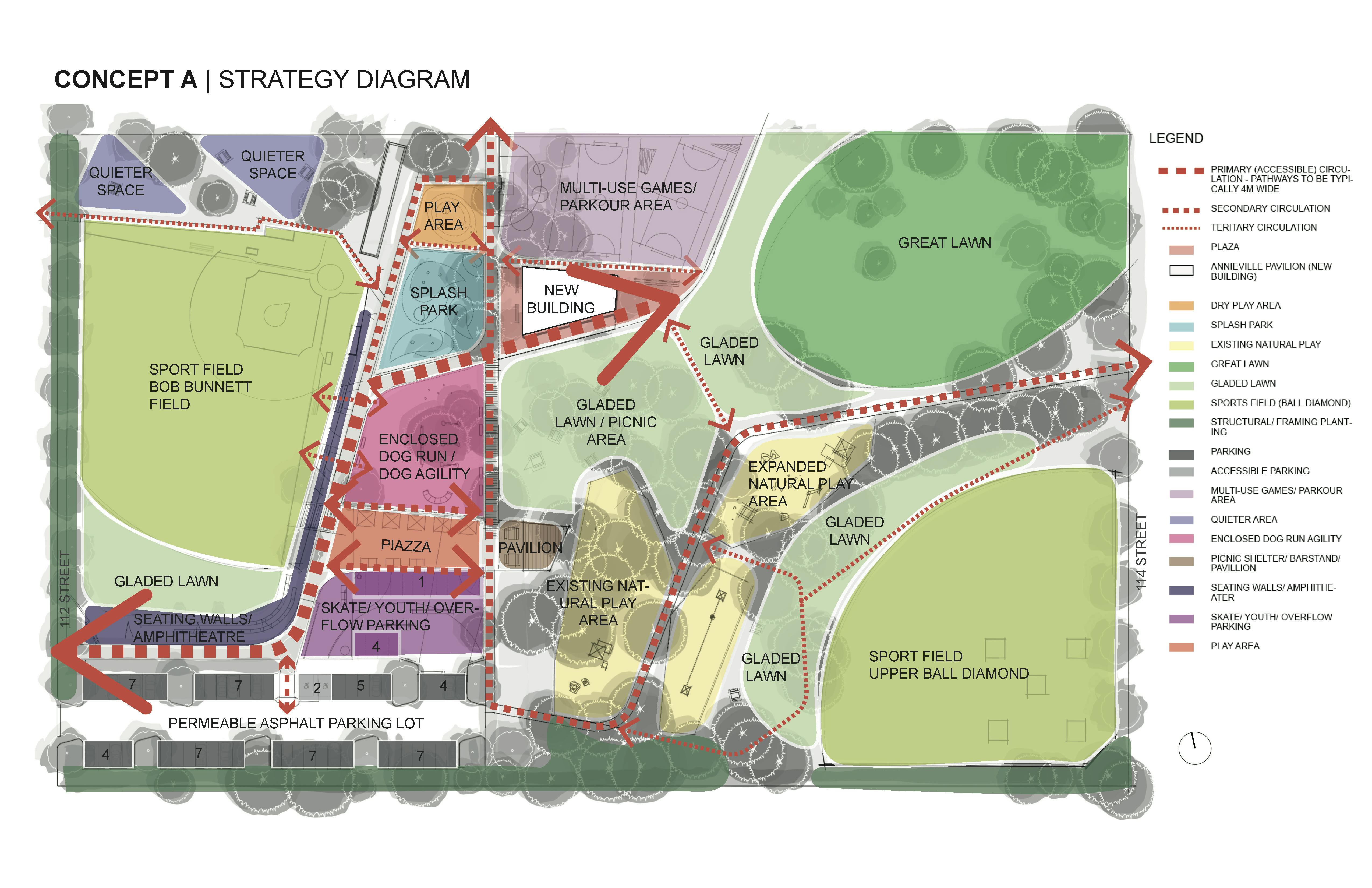 Annieville Lions Park: Concept A - Strategy Diagram