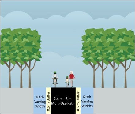 Cross-section