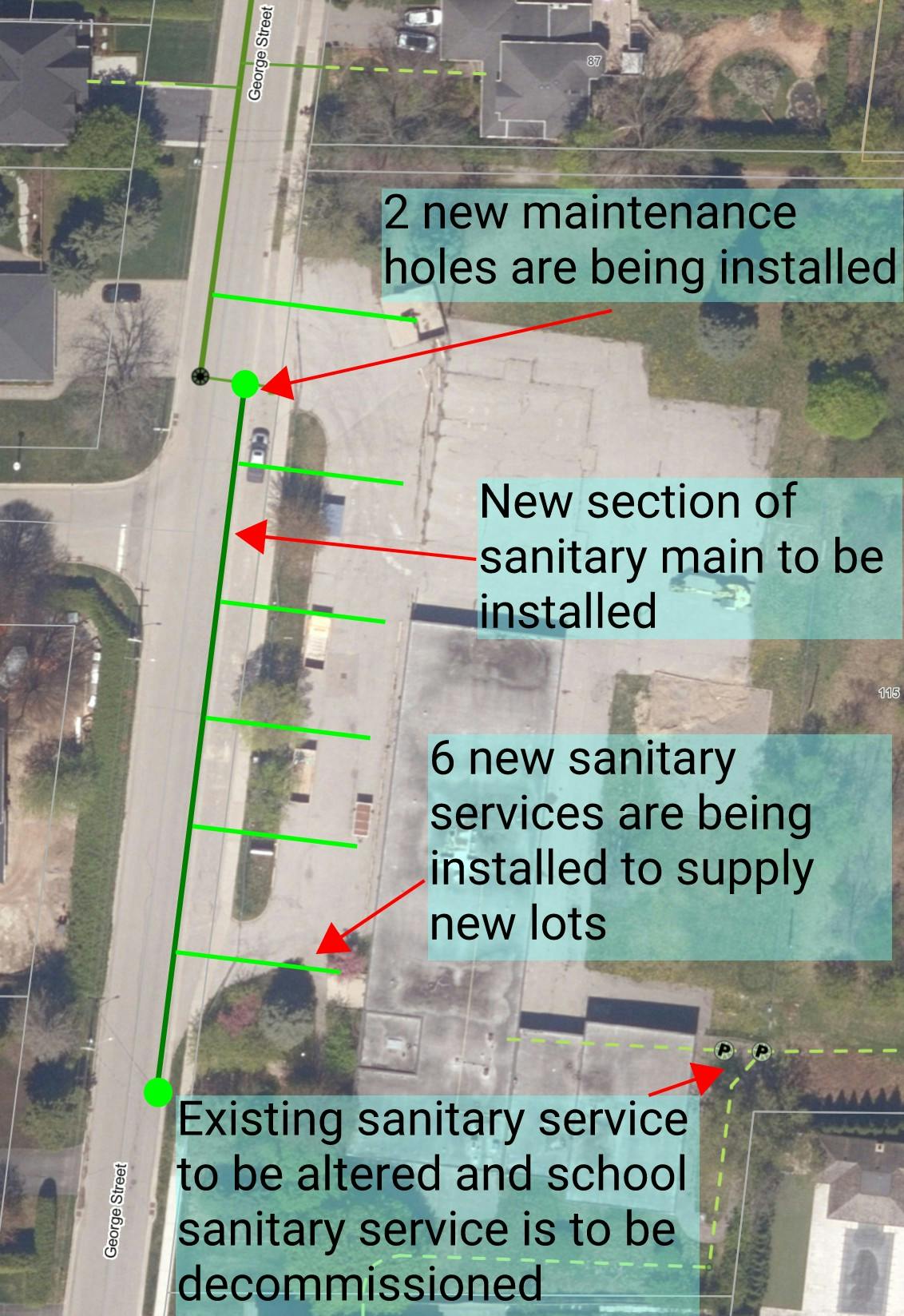 Sanitary Locations