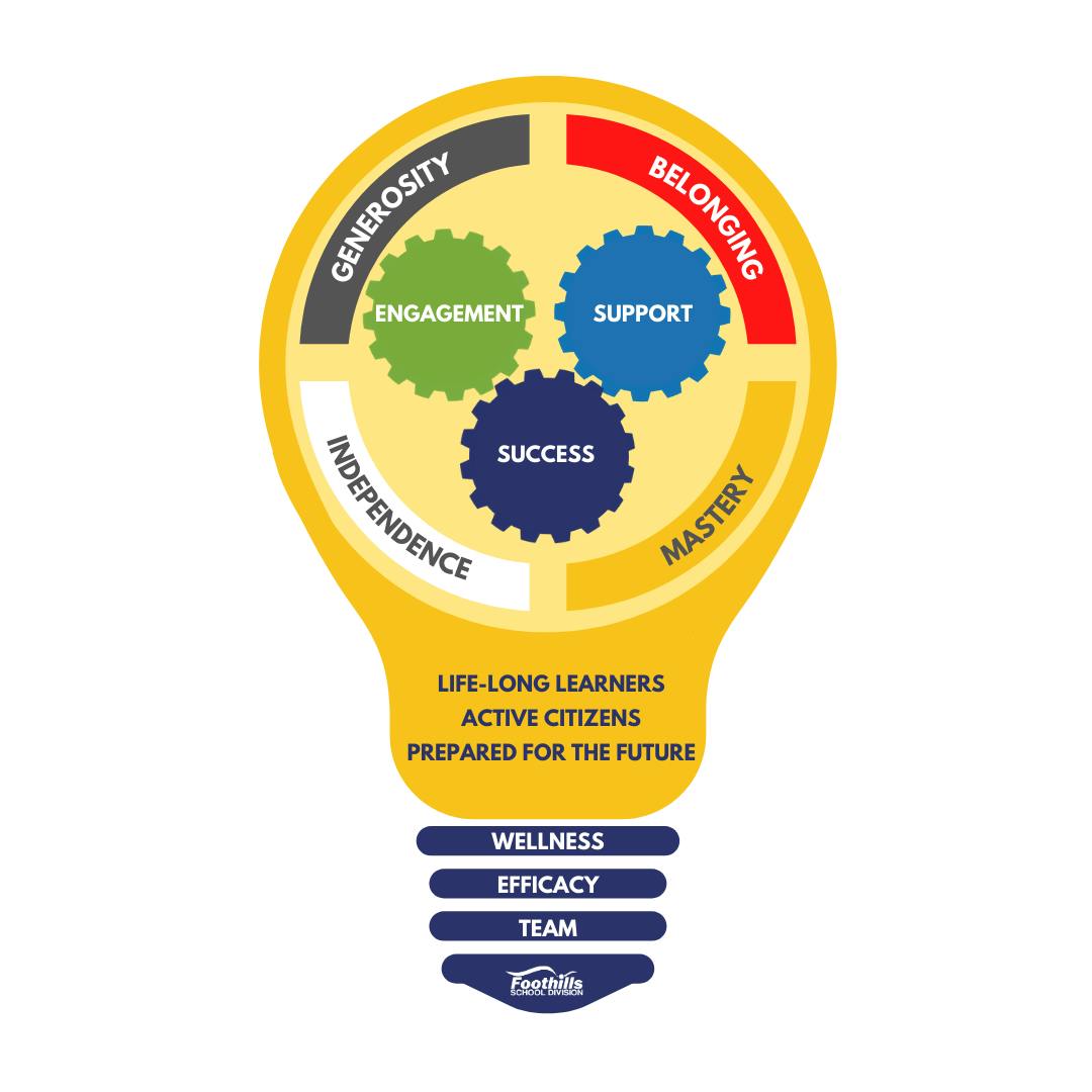 Coherence Framework - Linked (1).png