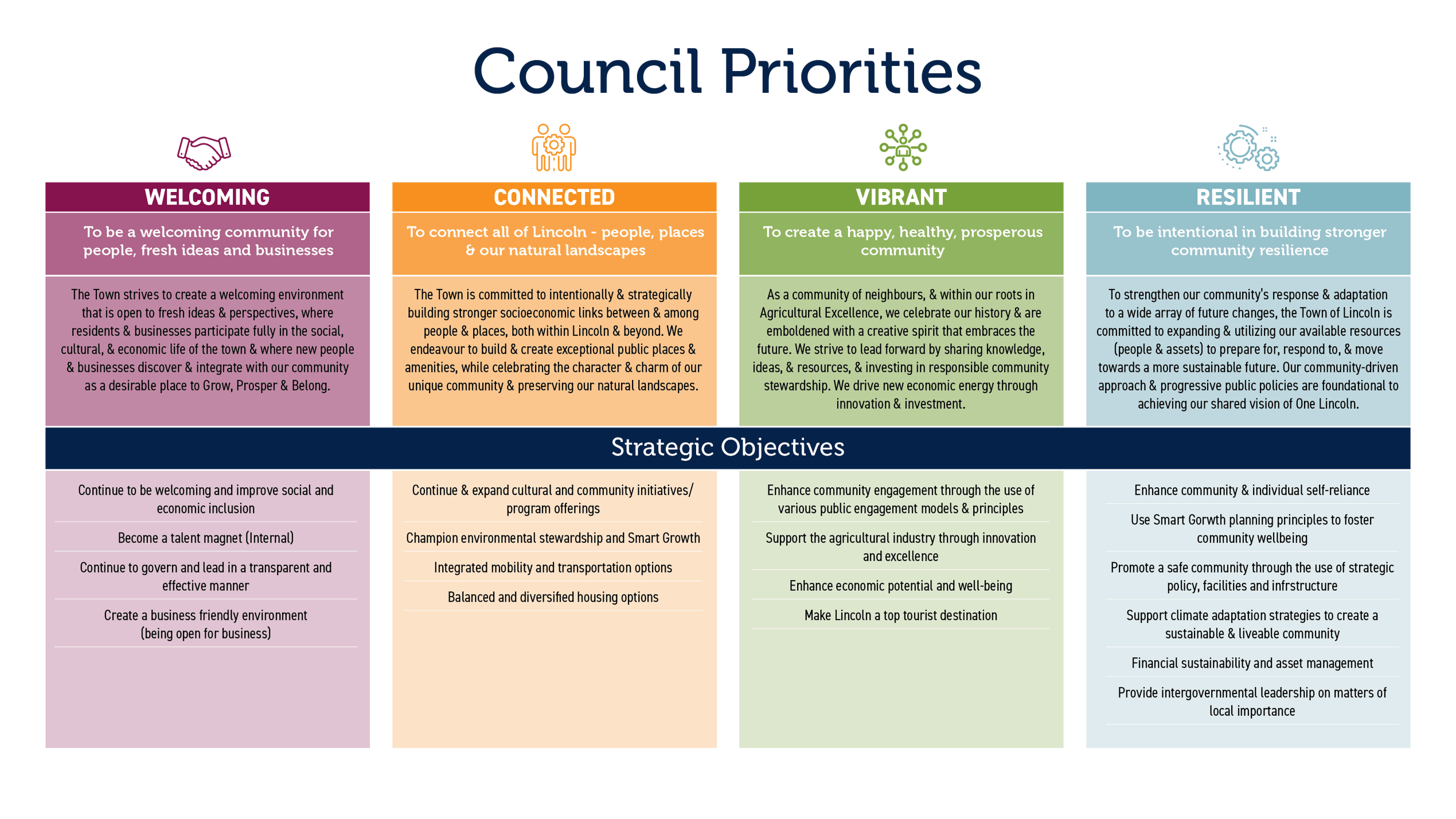 Council Priorities