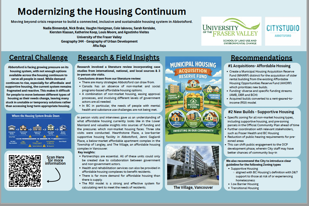 3 - Housing Continuum 