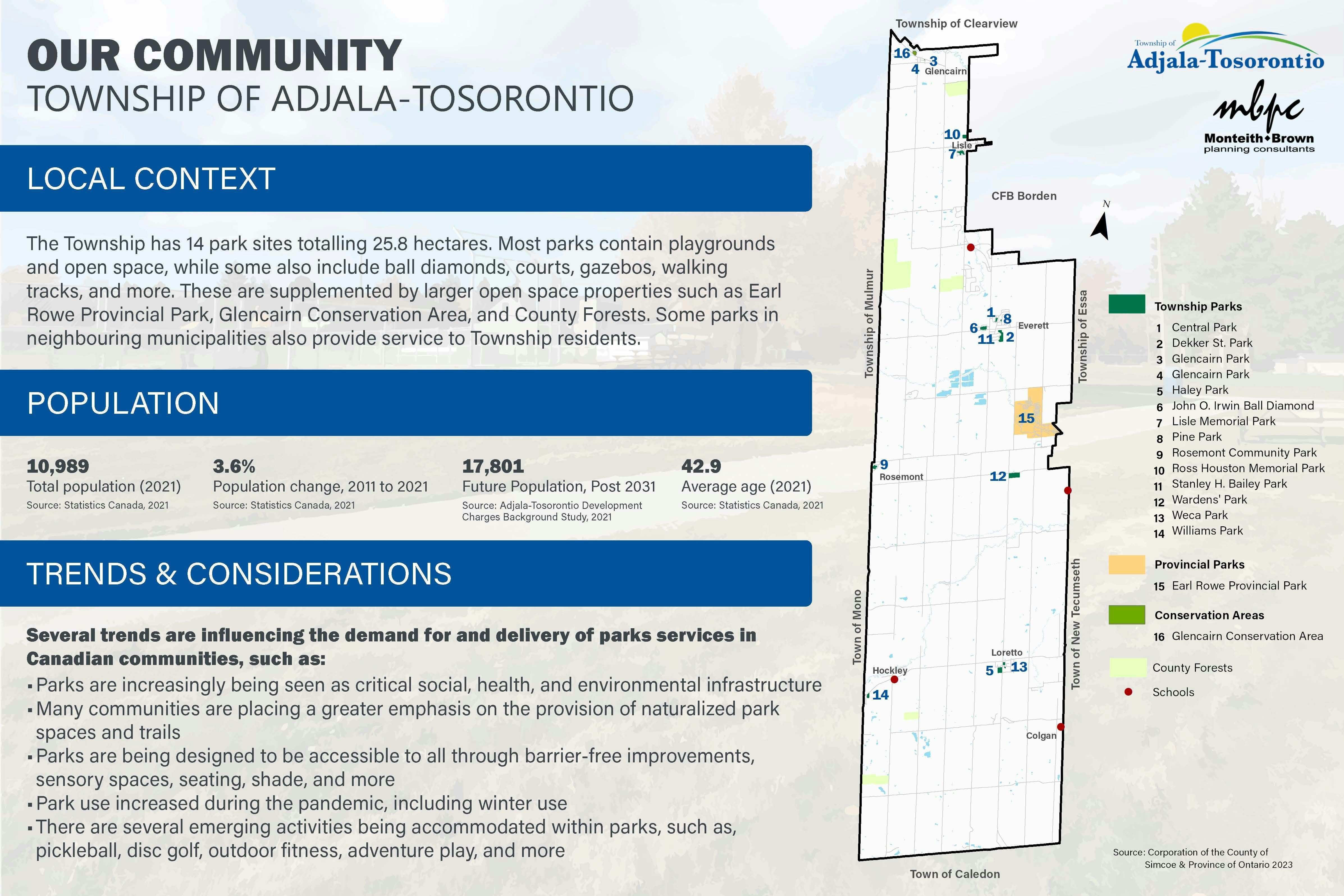 Open House - Our Community