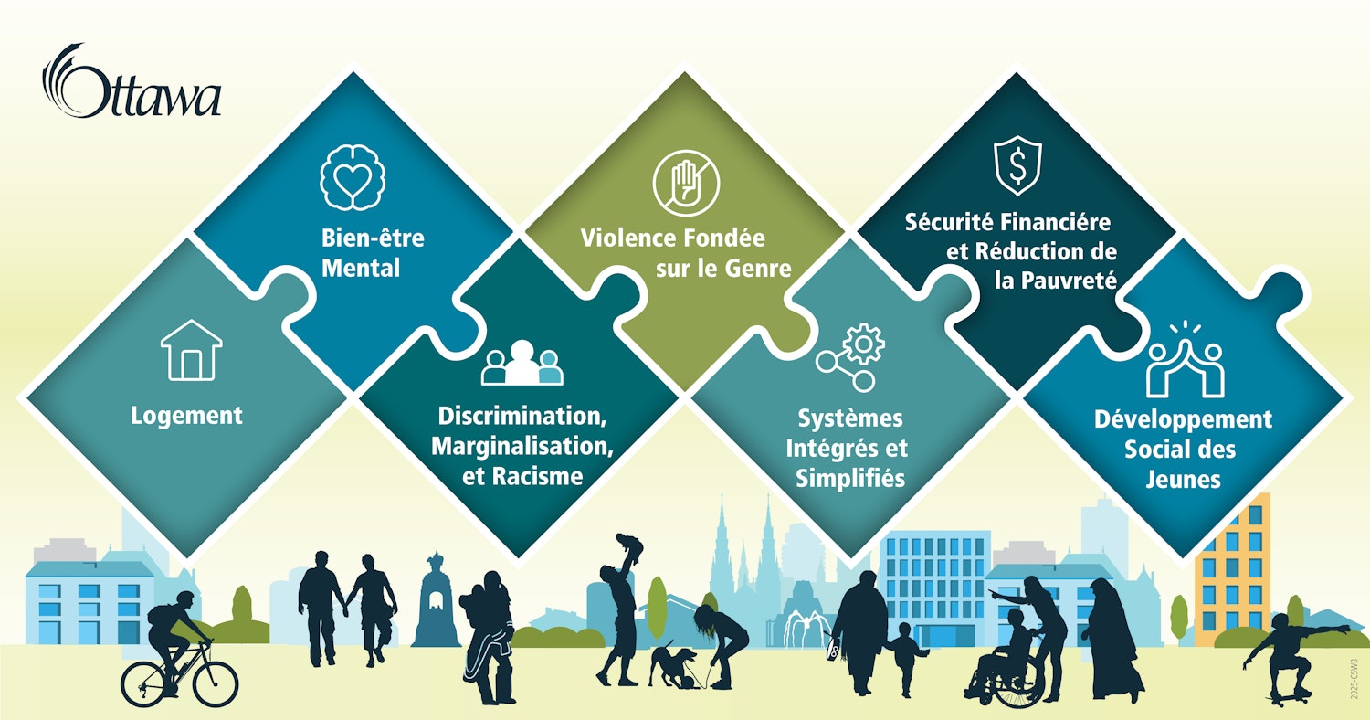 Bannière de projet