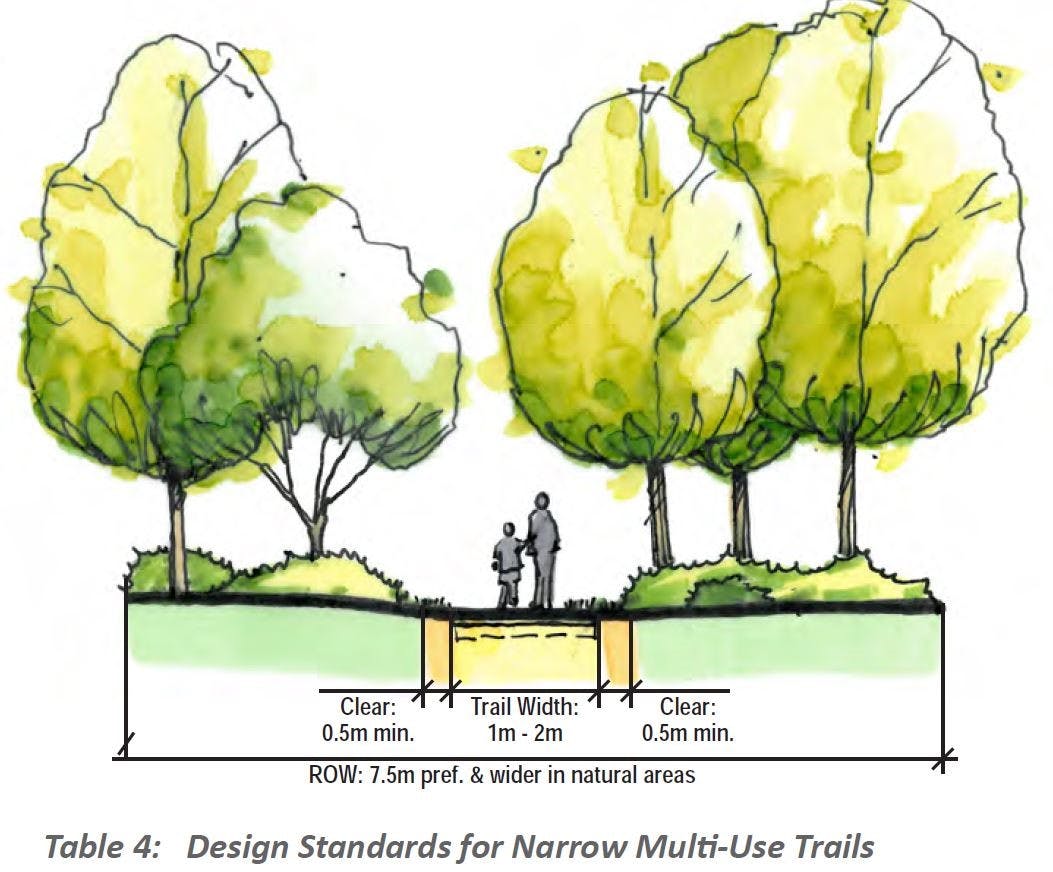 Design Standard for Narrow Multi Use Trails