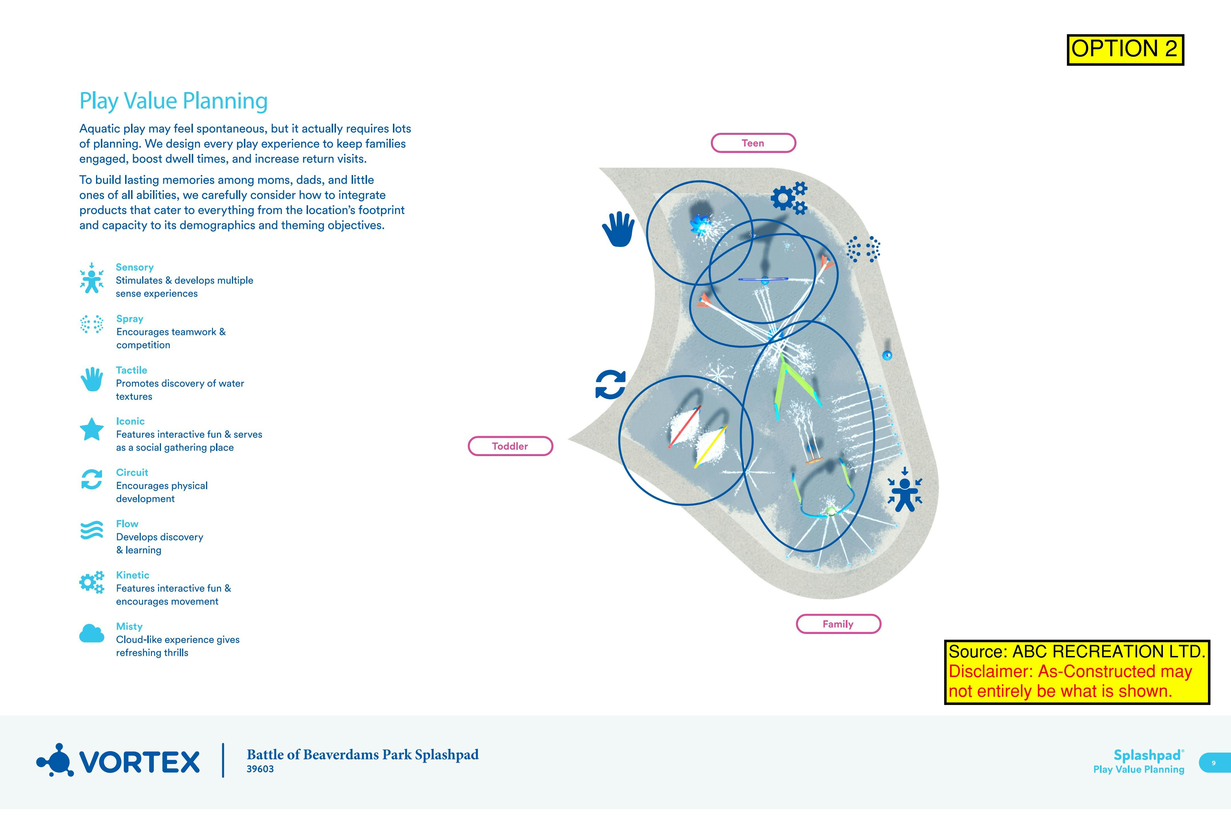 Equipment OPTION 2 (3)