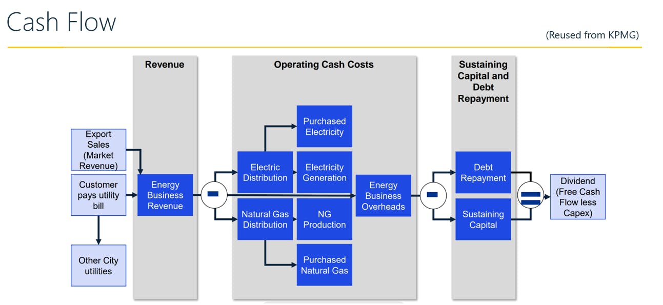 Cash flow.png