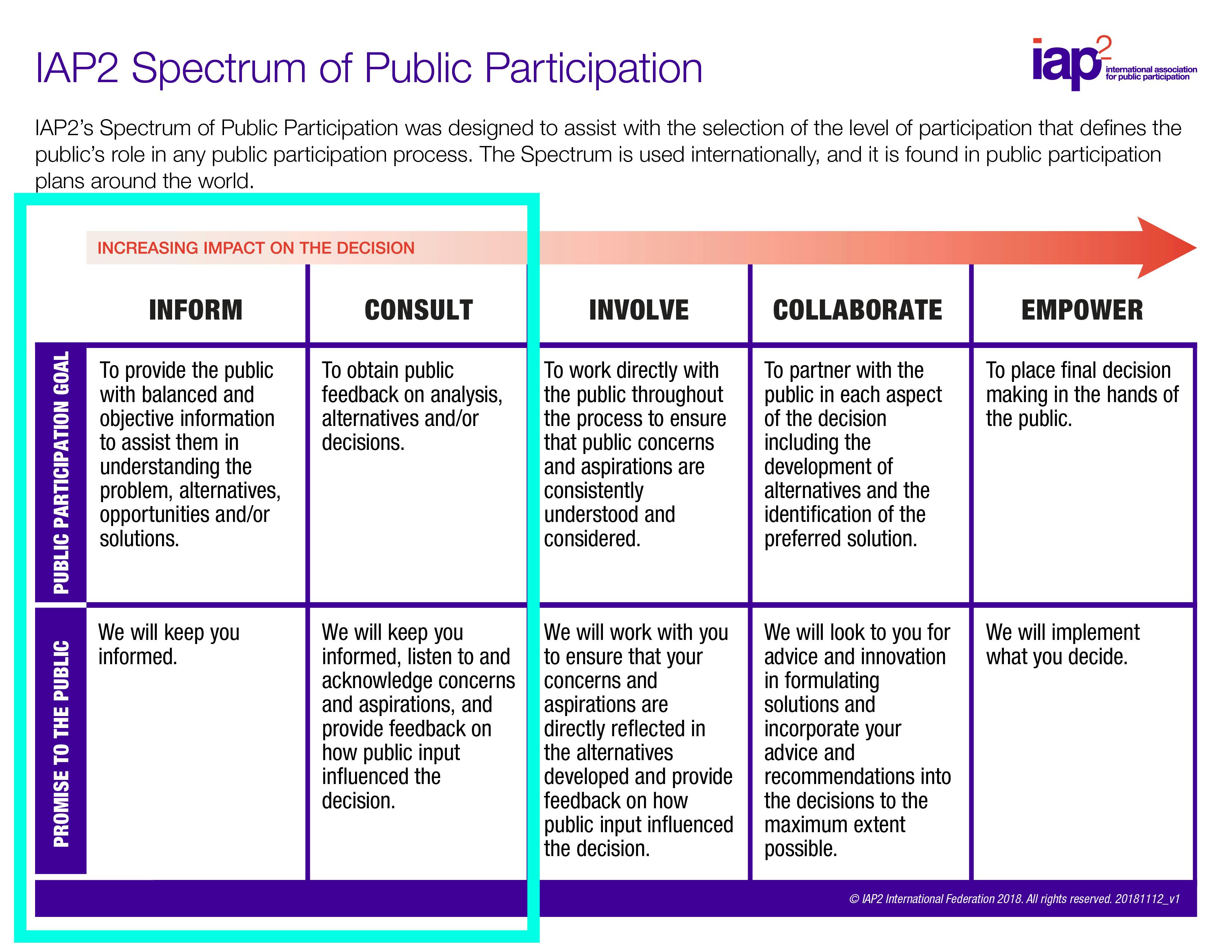 IAP2 Level_Consult.jpg