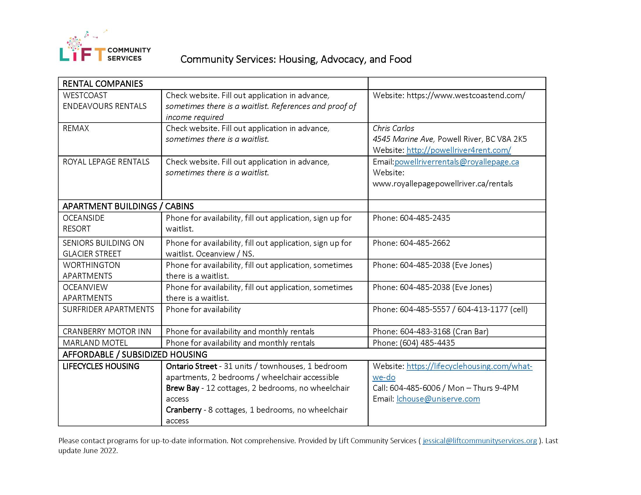 JUNE 2022 Community Resources List_Page_3.png