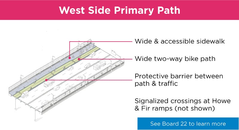 West Side Primary Path