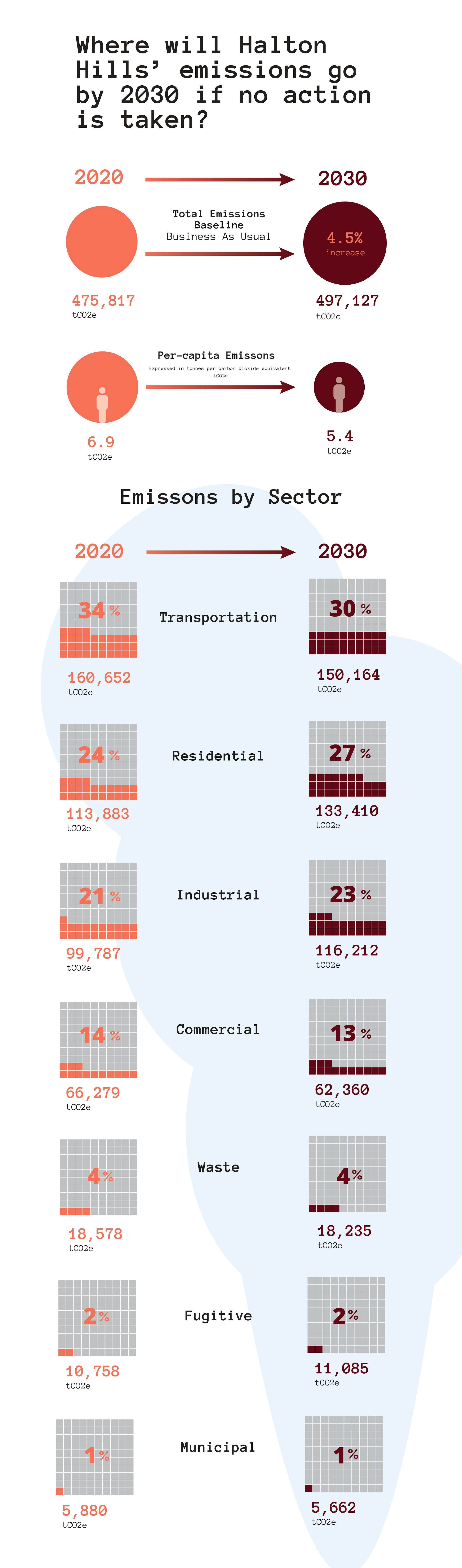 Halton Hills BAU Infographic_vIssued_page-0001.jpg