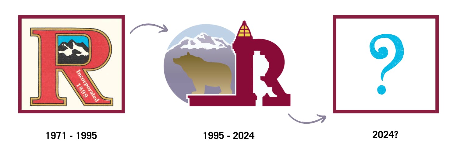 A timeline showing the brief history of the City of Revelstoke's logos.