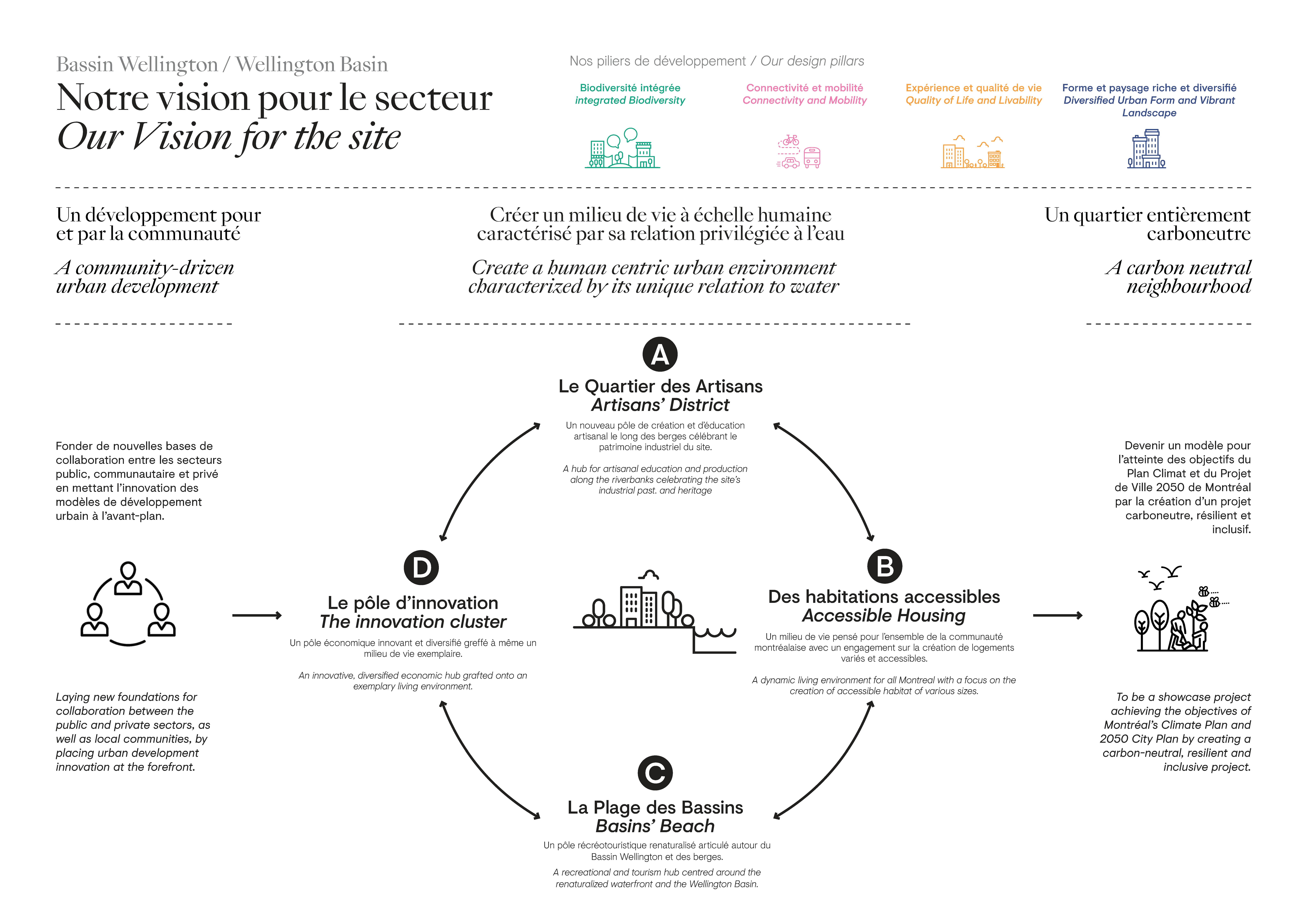 Bassin Wellington - Panneaux d’information – avril 2024 - Wellington Basin - Presentation Board-reduced update_Page_09.png