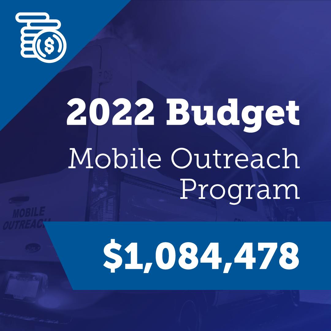 Mobile-Outreach-Program-Budget.png