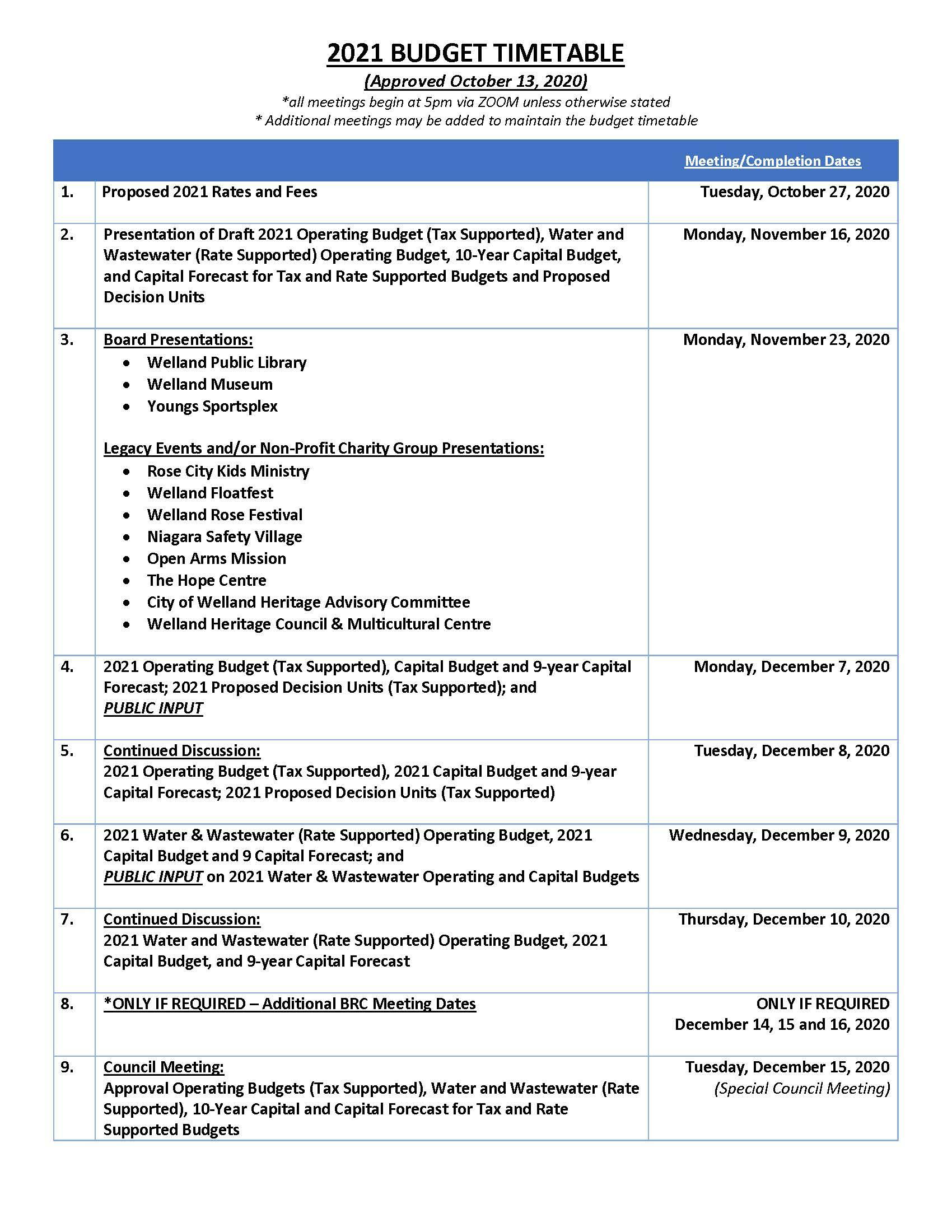 BUDGET TIMETABLE - approved Oct 13 2020.jpg