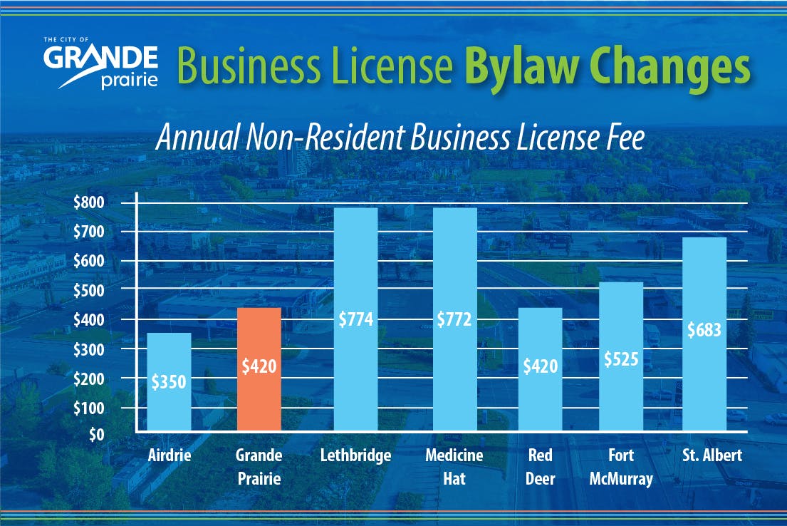 Non-Resident Fee Comparison Chart