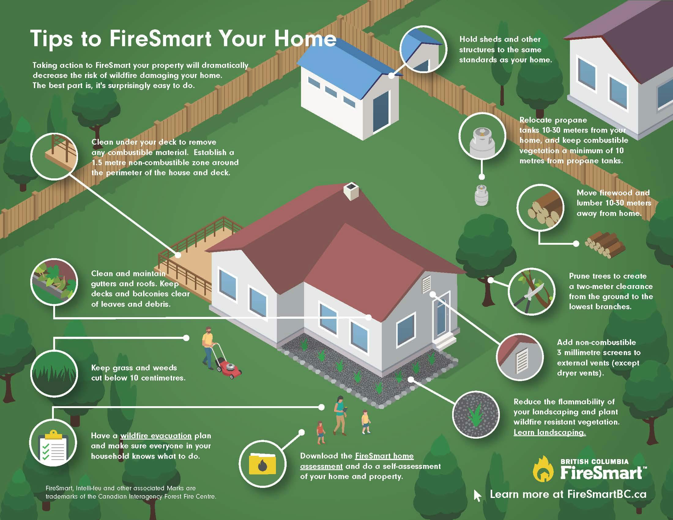 FireSmart BC Tips to FireSmart Your Home