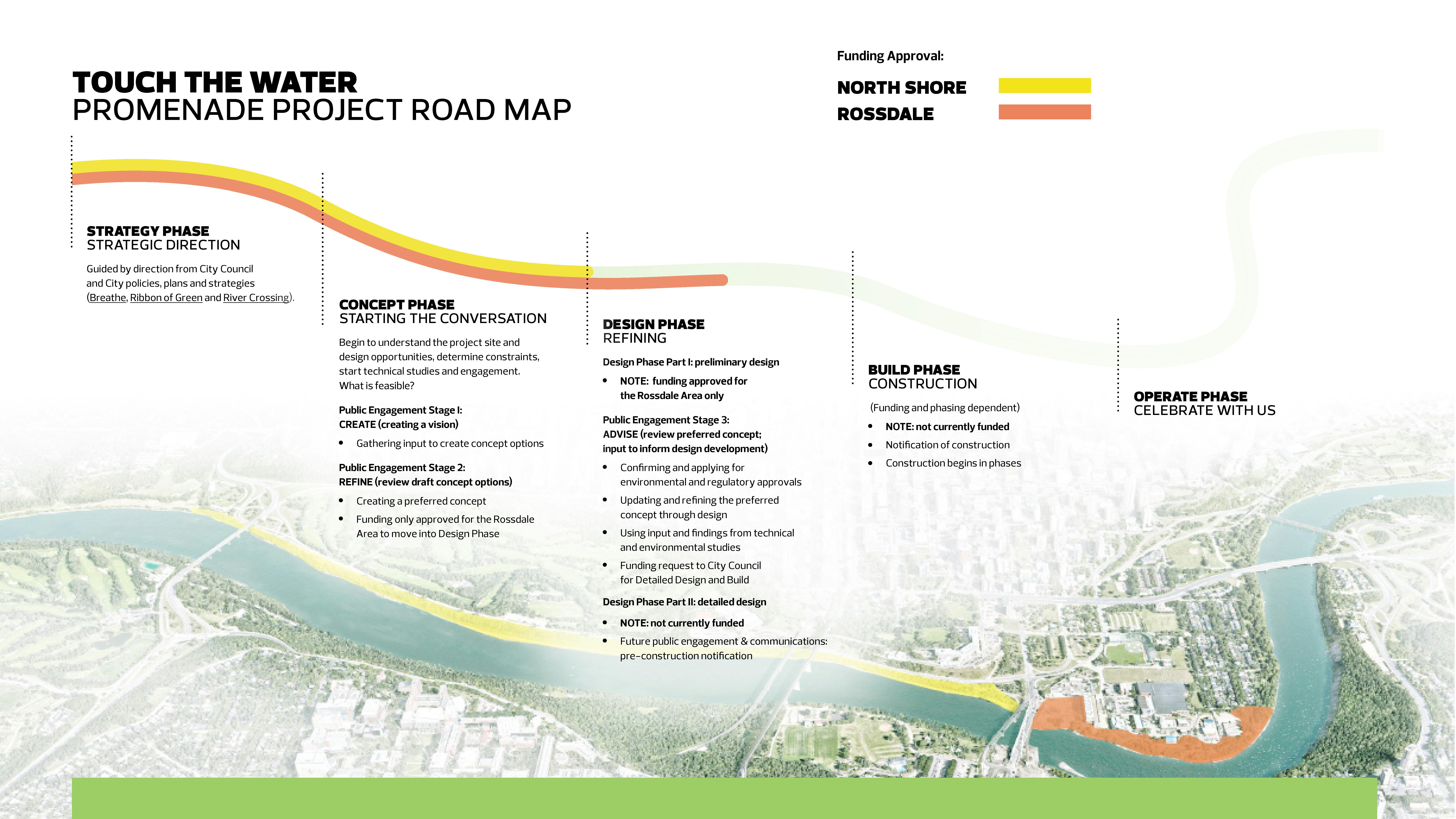 Touch the Water Promenade Project Roadmap