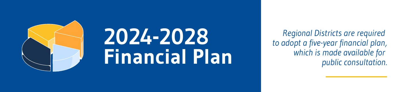 2023-2028 Financial Plan