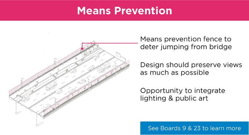 Means Prevention Fencing