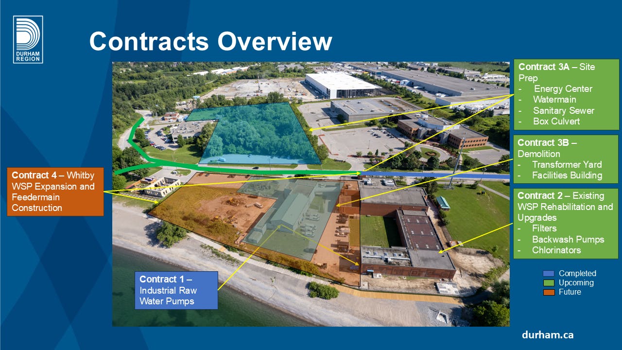 A visual overview of Contracts 1, 2, 3A, 3B and 4.